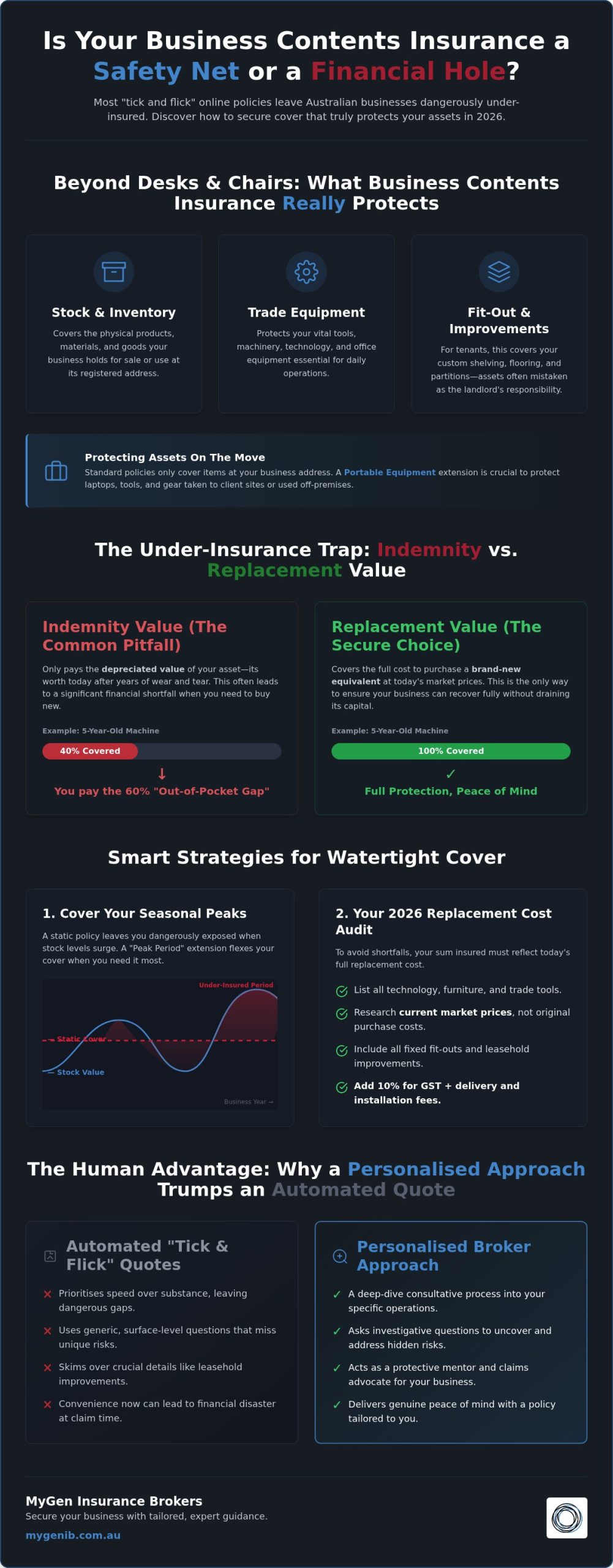 Business Contents Insurance: A Guide to Protecting Your Vital Assets in 2026