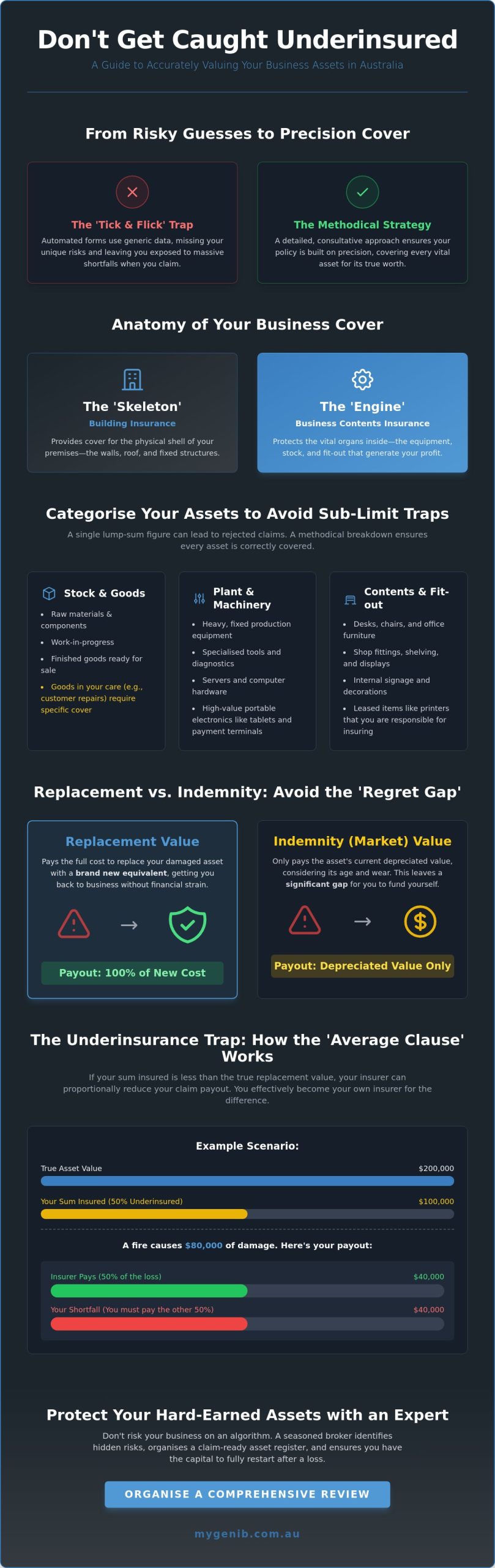 Business Contents Insurance: A Guide to Protecting Your Vital Assets in 2026