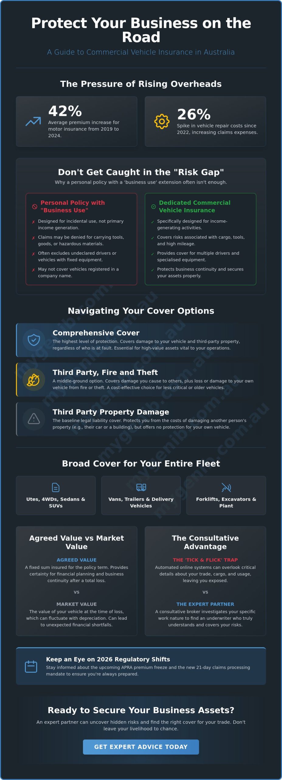 Commercial Vehicle Insurance: A Comprehensive Guide for Australian Businesses