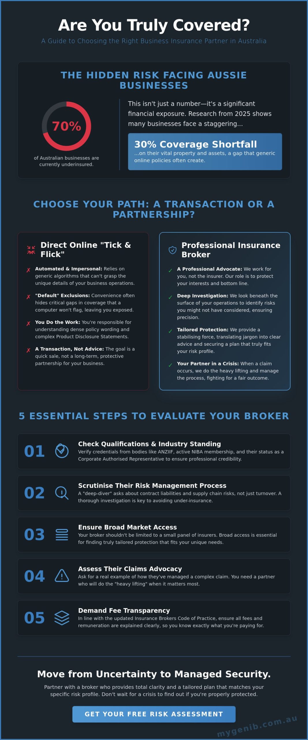 How to Choose an Insurance Broker in Australia: A Comprehensive Guide for Business Owners