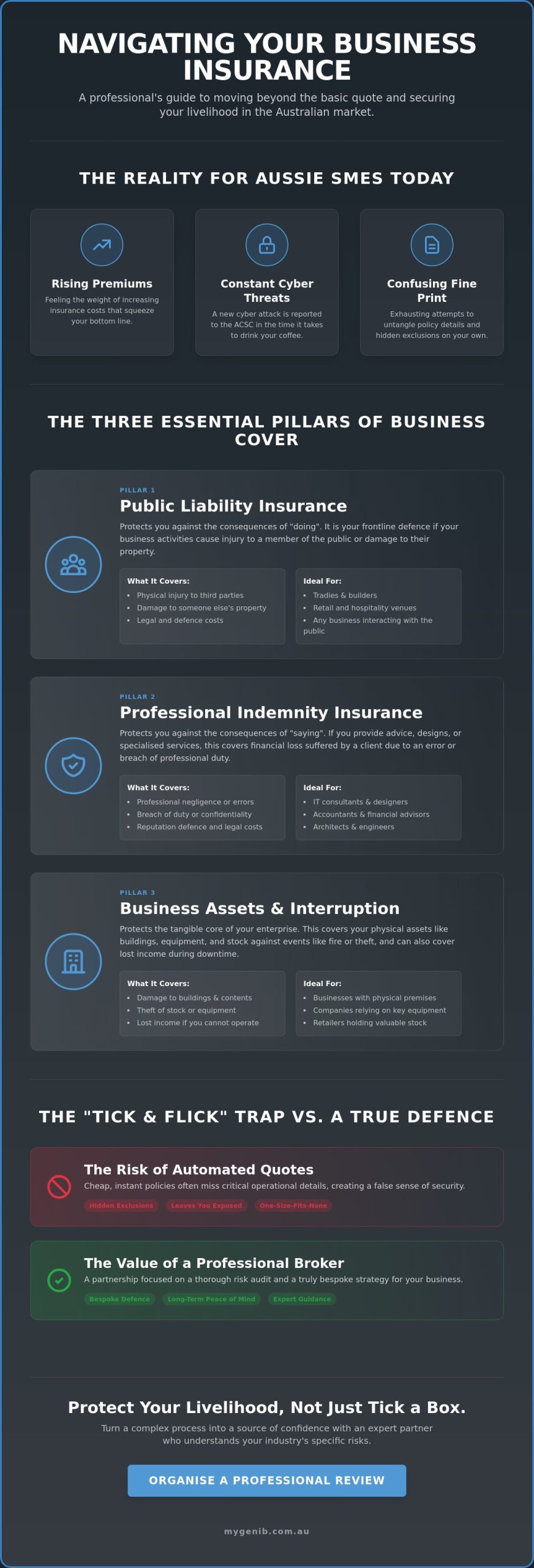 The Complete Guide to Business Insurance in Australia: Protecting Your Future
