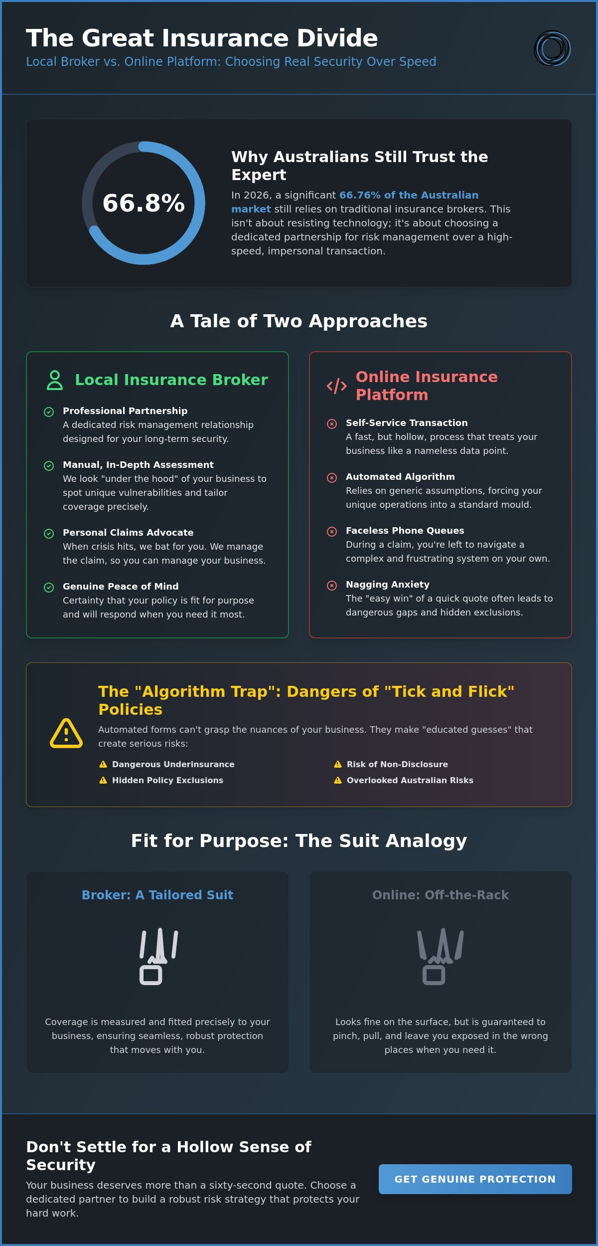 Local Insurance Broker vs Online: Why Speed Isn't Always Your Best Mate in 2026