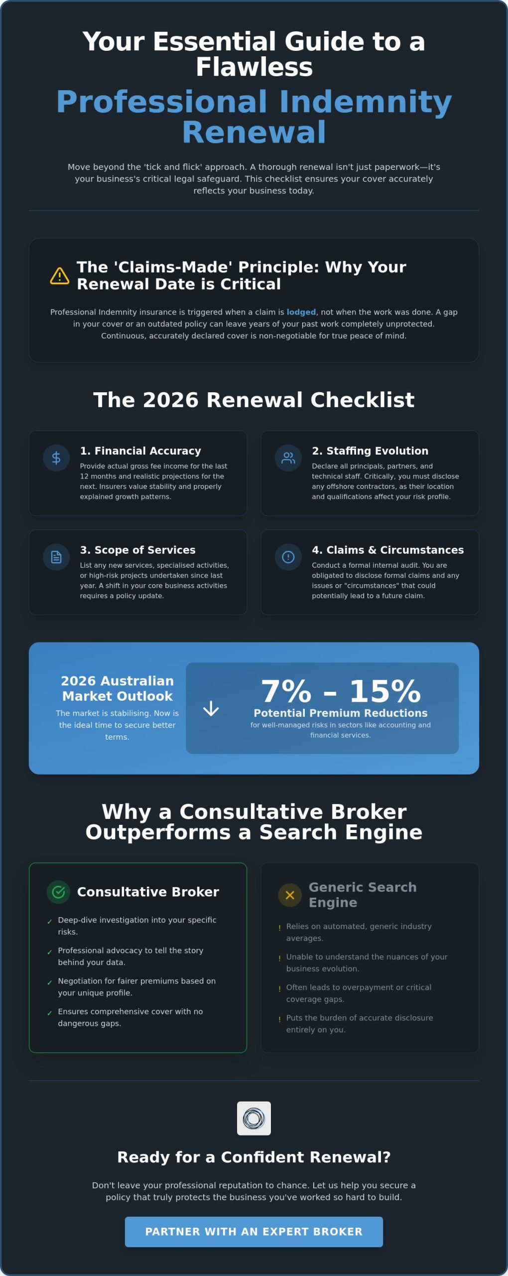 Professional Indemnity Insurance Renewal Checklist: An Essential Guide for 2026