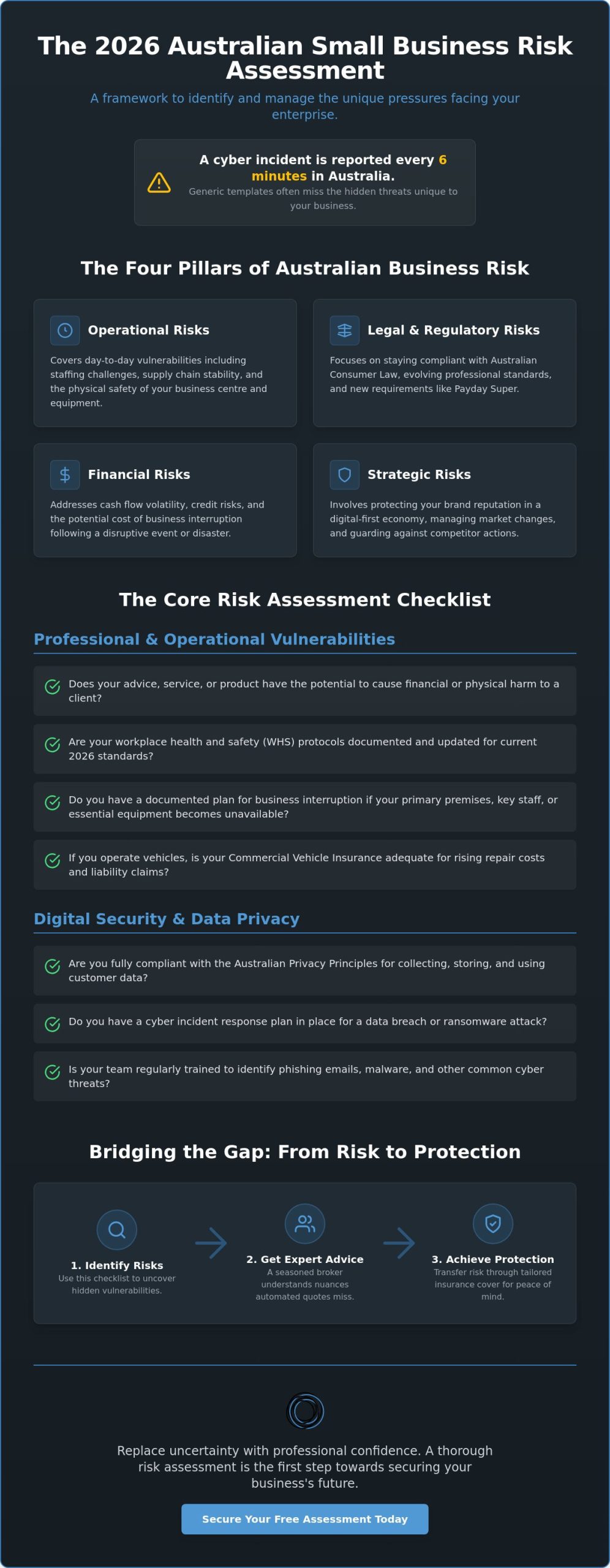 Small Business Risk Assessment Checklist: A 2026 Guide for Australian Business Owners