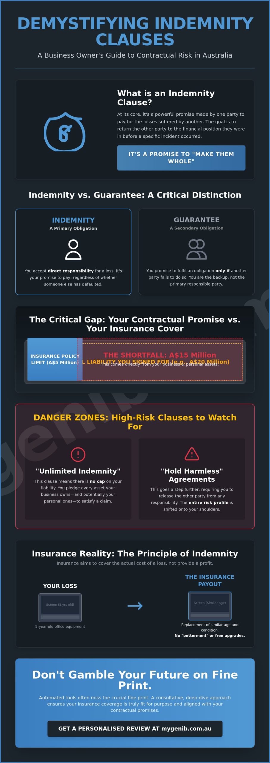 What is an Indemnity Clause? An Australian Business Owner’s Guide