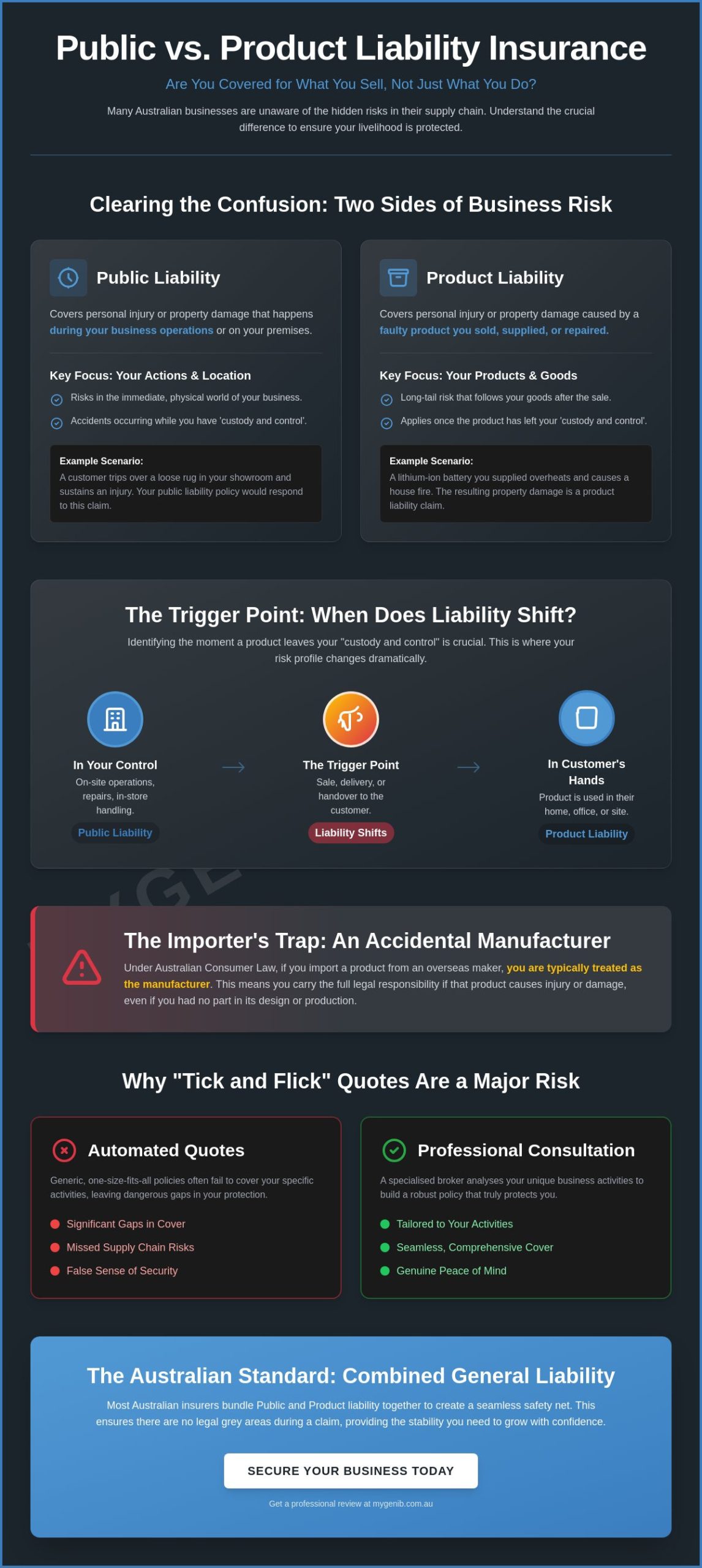 Product Liability Insurance: A Guide for Australian Businesses in 2026