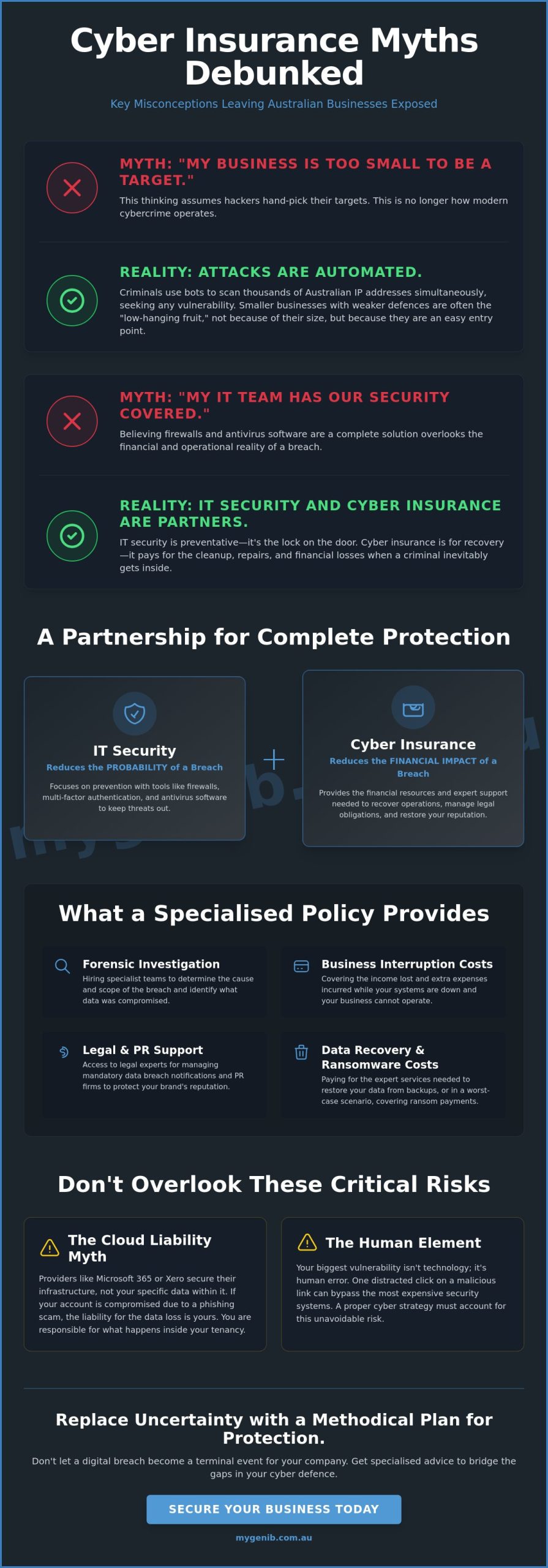 Cyber Insurance Australia: 5 Dangerous Myths Debunked for 2026
