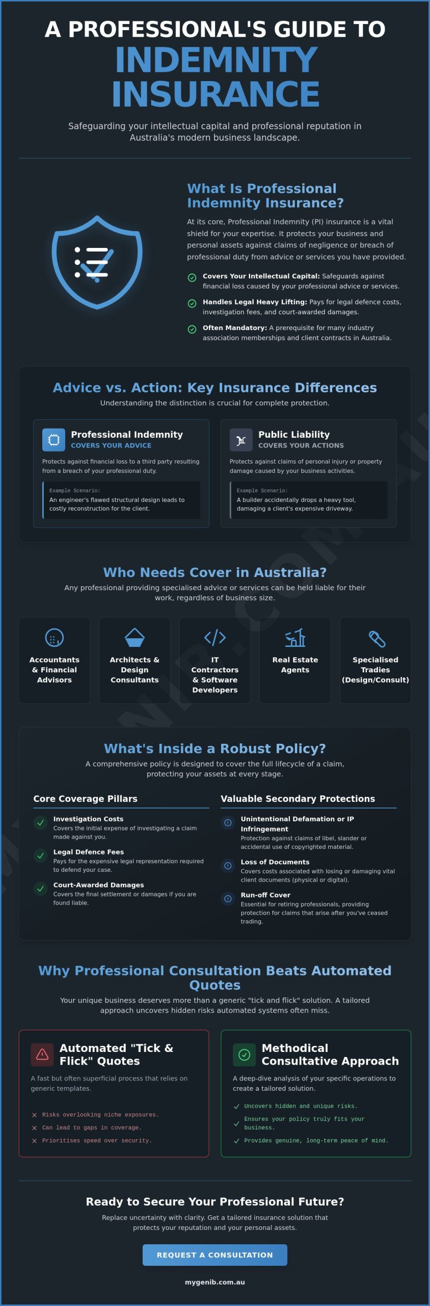 Professional Indemnity Insurance: A Comprehensive Guide for Australian Professionals in 2026