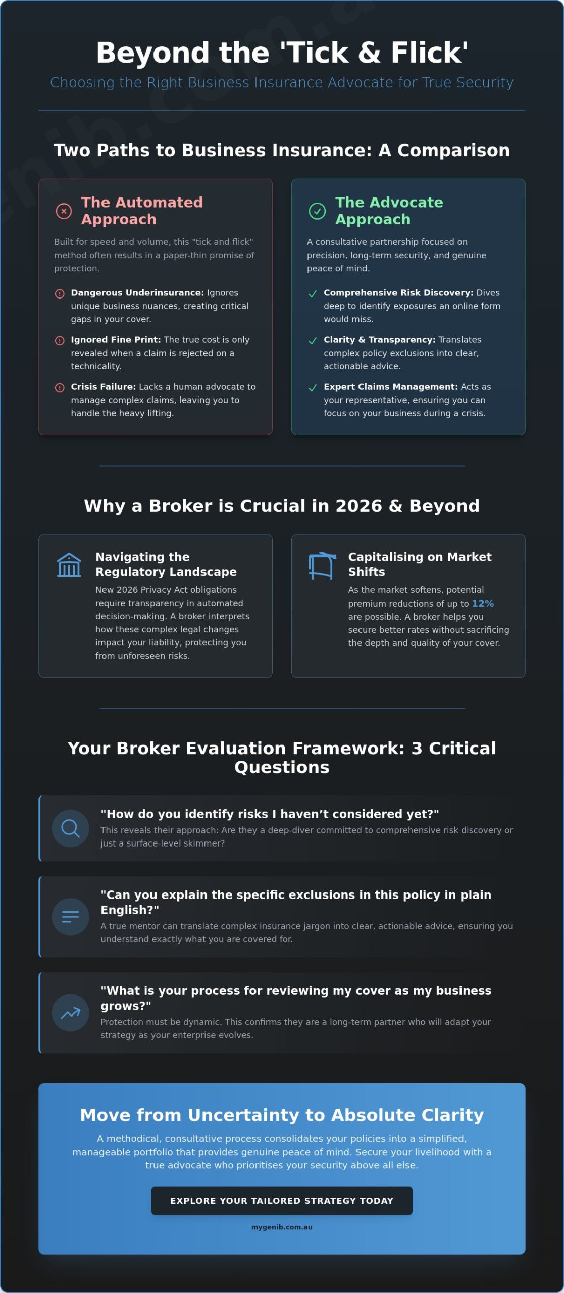 Business Insurance Brokers: Finding the Right Advocate for Your Australian Enterprise
