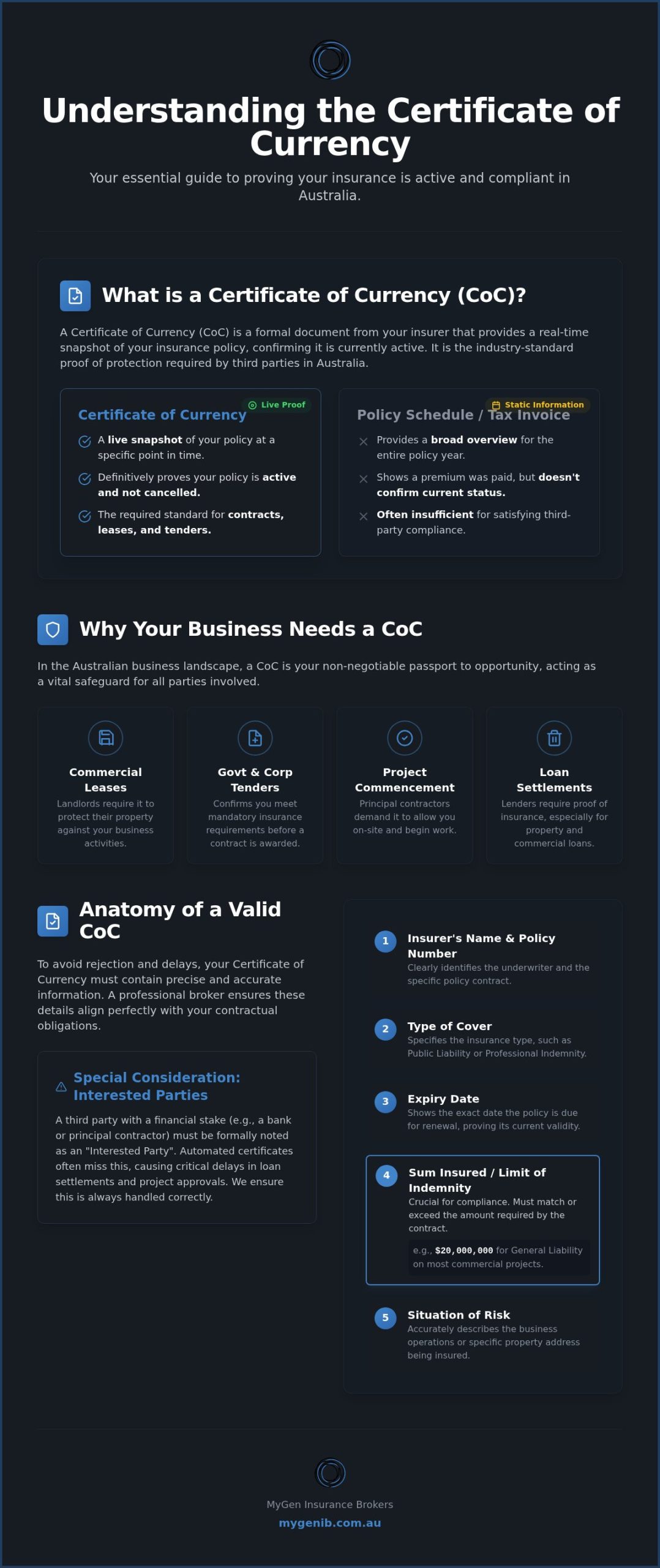 What is a Certificate of Currency and Why Do I Need One?