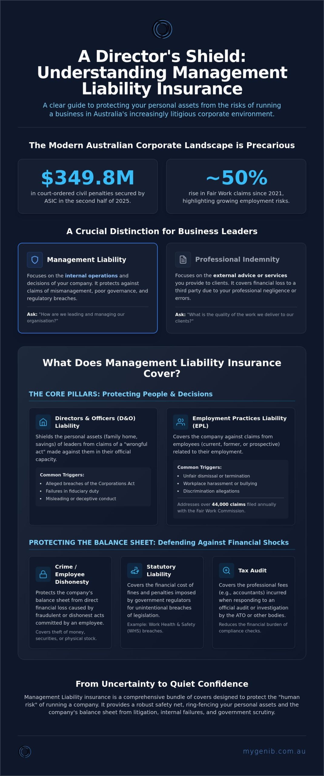 What Does Management Liability Insurance Cover? A Guide for Australian Business Owners