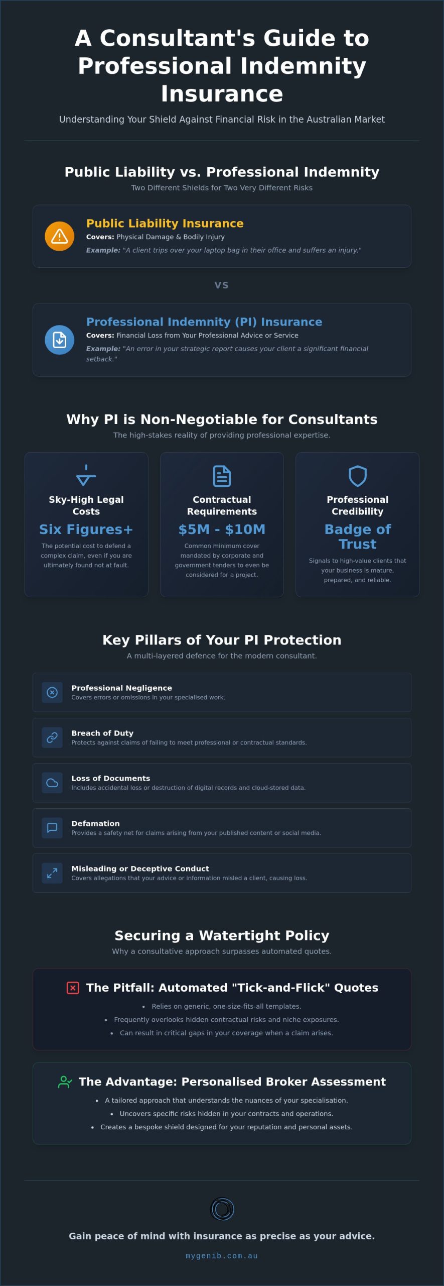 Professional Indemnity Insurance for Consultants: A Detailed Australian Guide