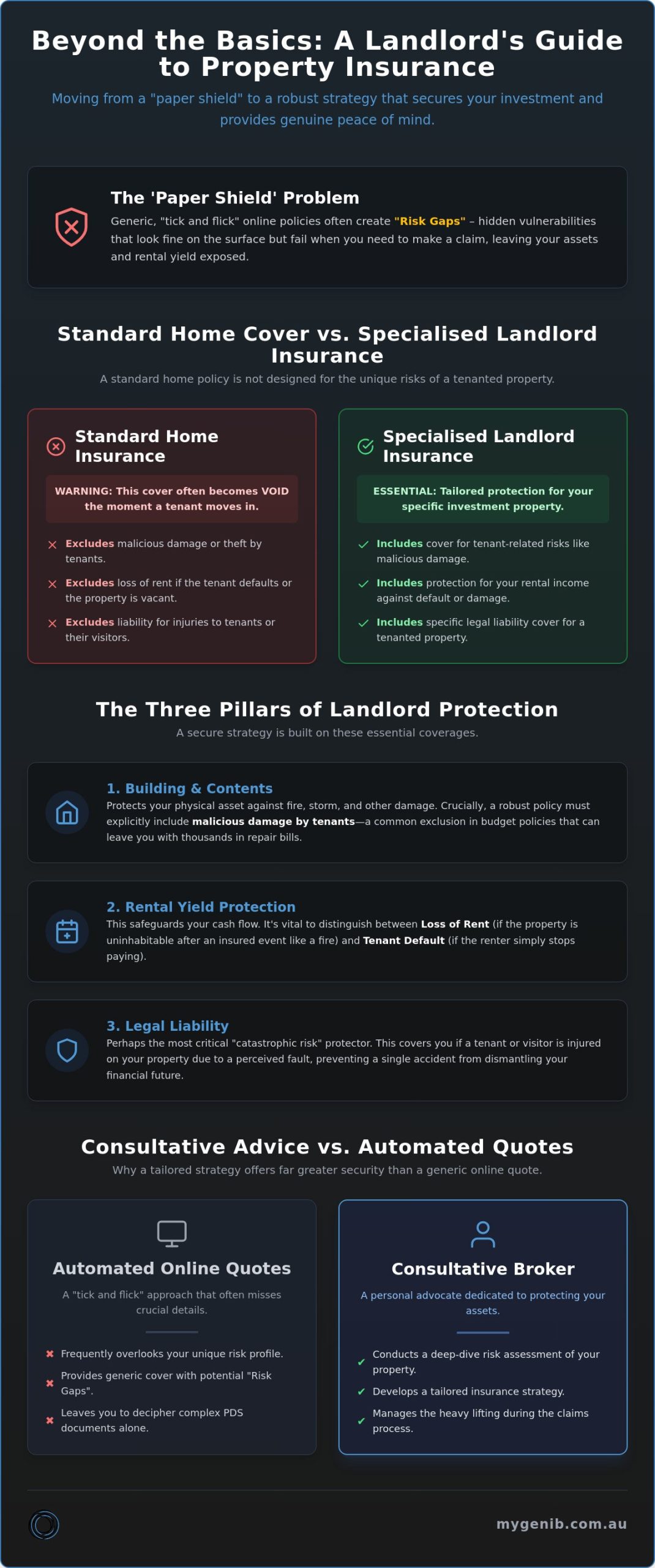 Rental Property Insurance in Australia: Protecting Your Investment Beyond the Basics