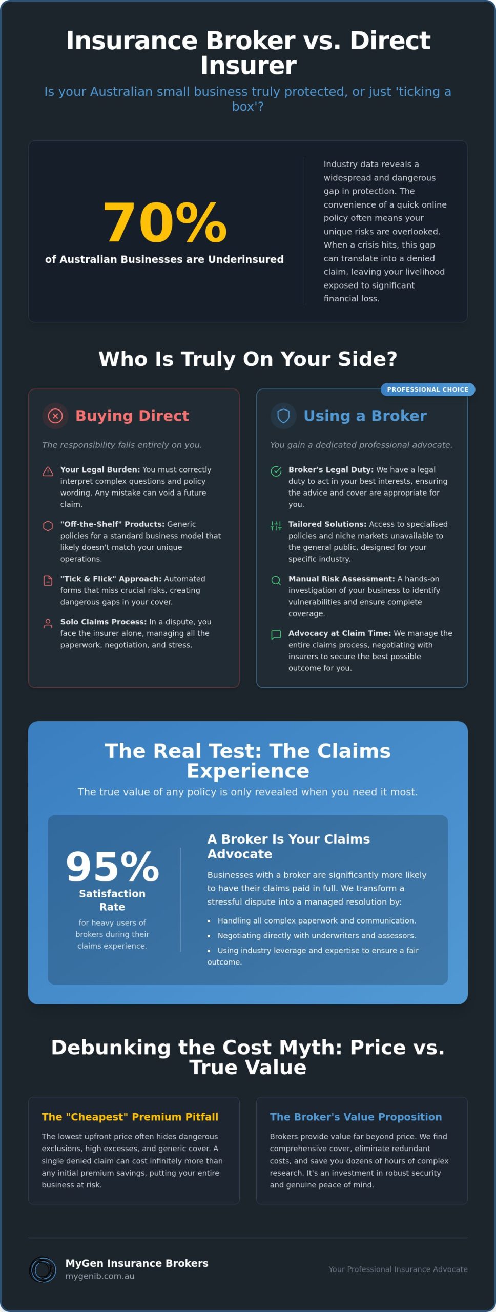 Insurance Broker vs Direct Insurer for Small Business: Which is Right for You?