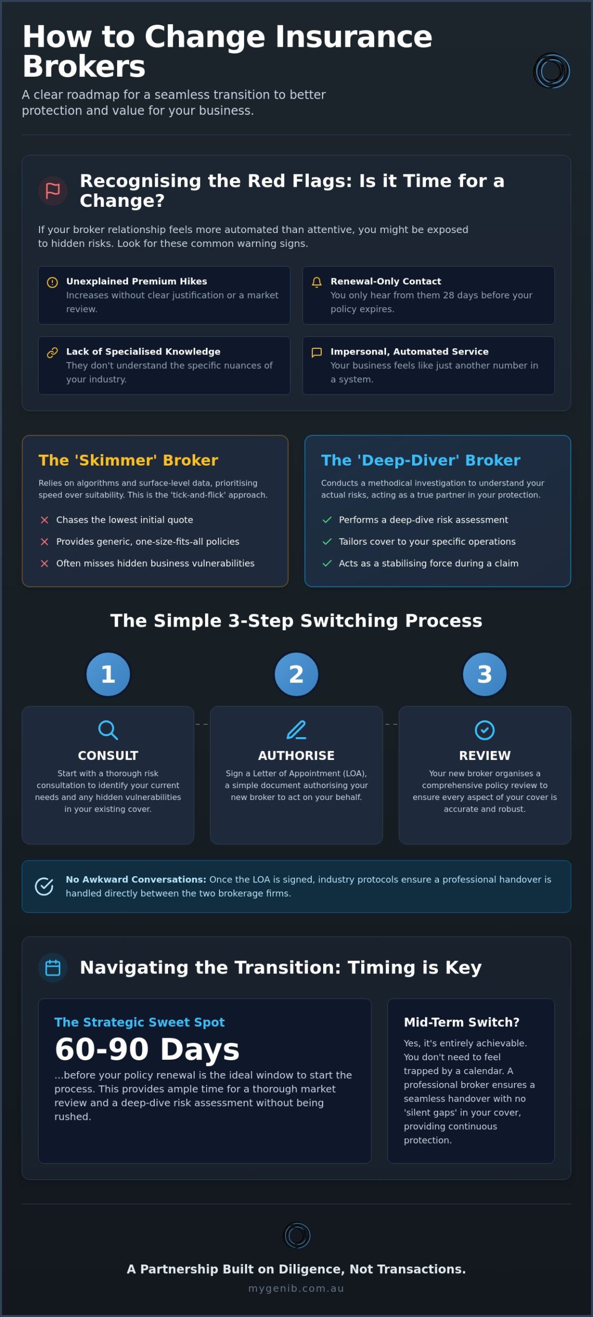 How to Change Insurance Brokers in Australia: A Step-by-Step Guide for 2026