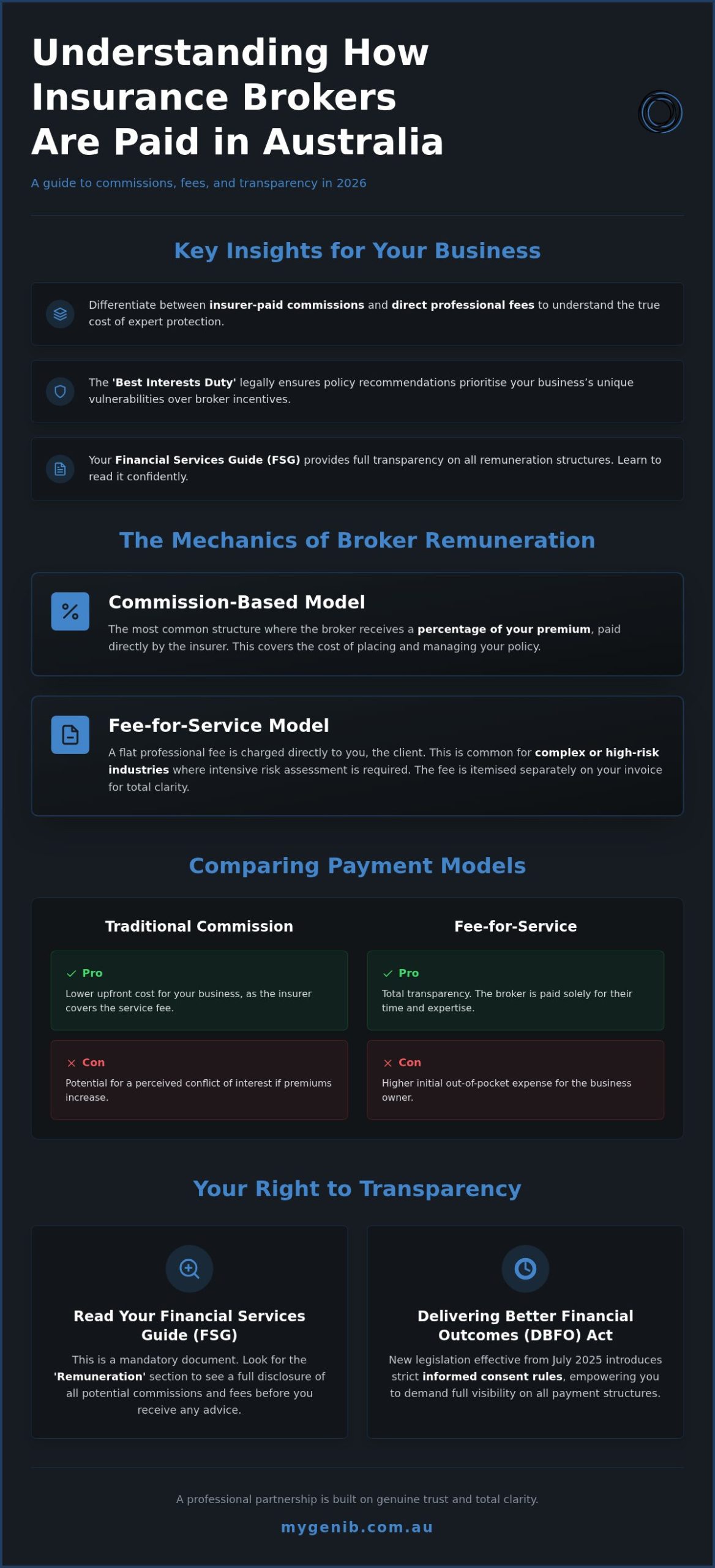 How Do Insurance Brokers Get Paid in Australia? A Transparent Guide for 2026