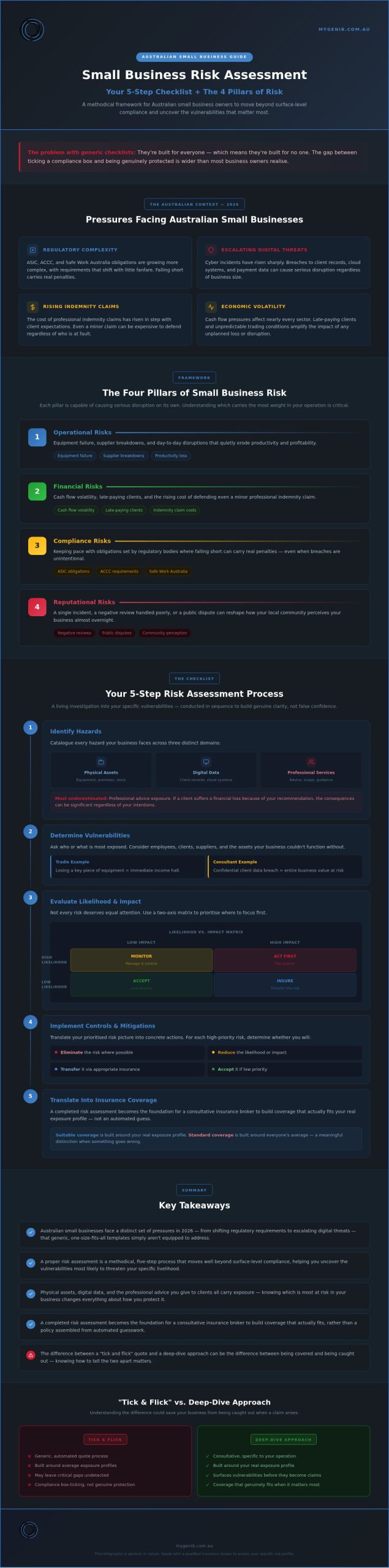 Small Business Risk Assessment: 2026 Australian Guide