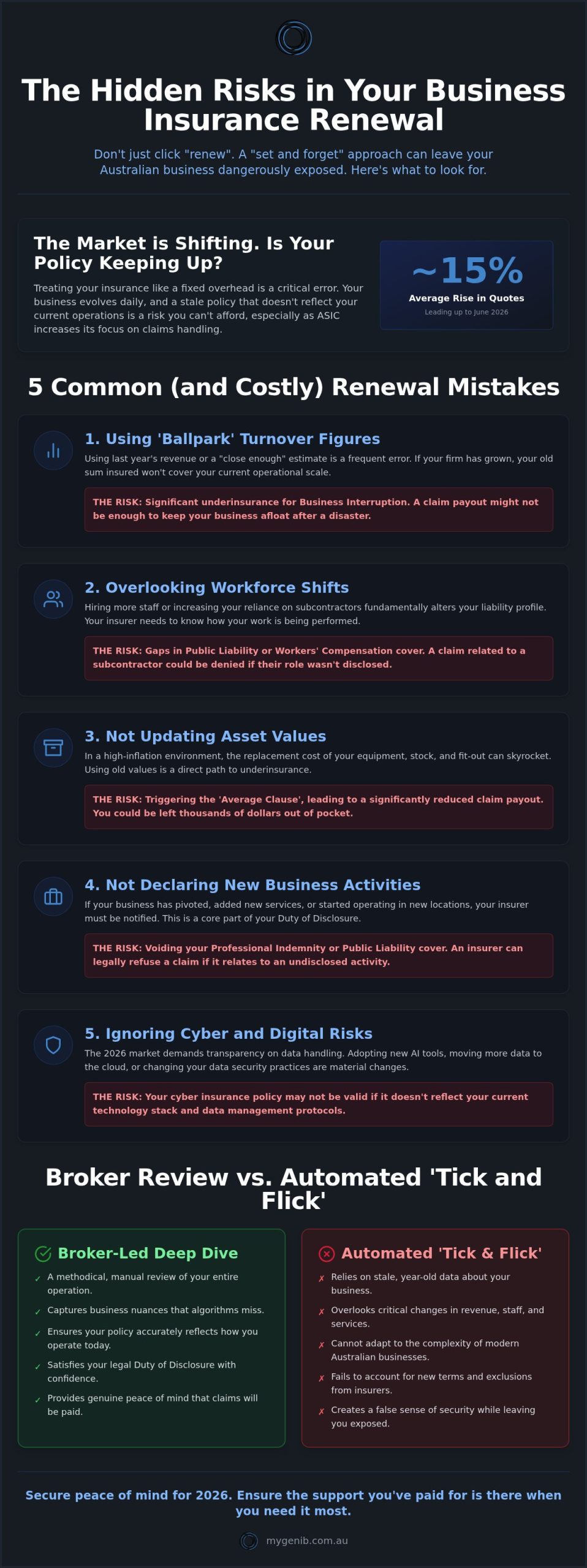 Common Mistakes at Business Insurance Renewal: How to Protect Your Firm in 2026
