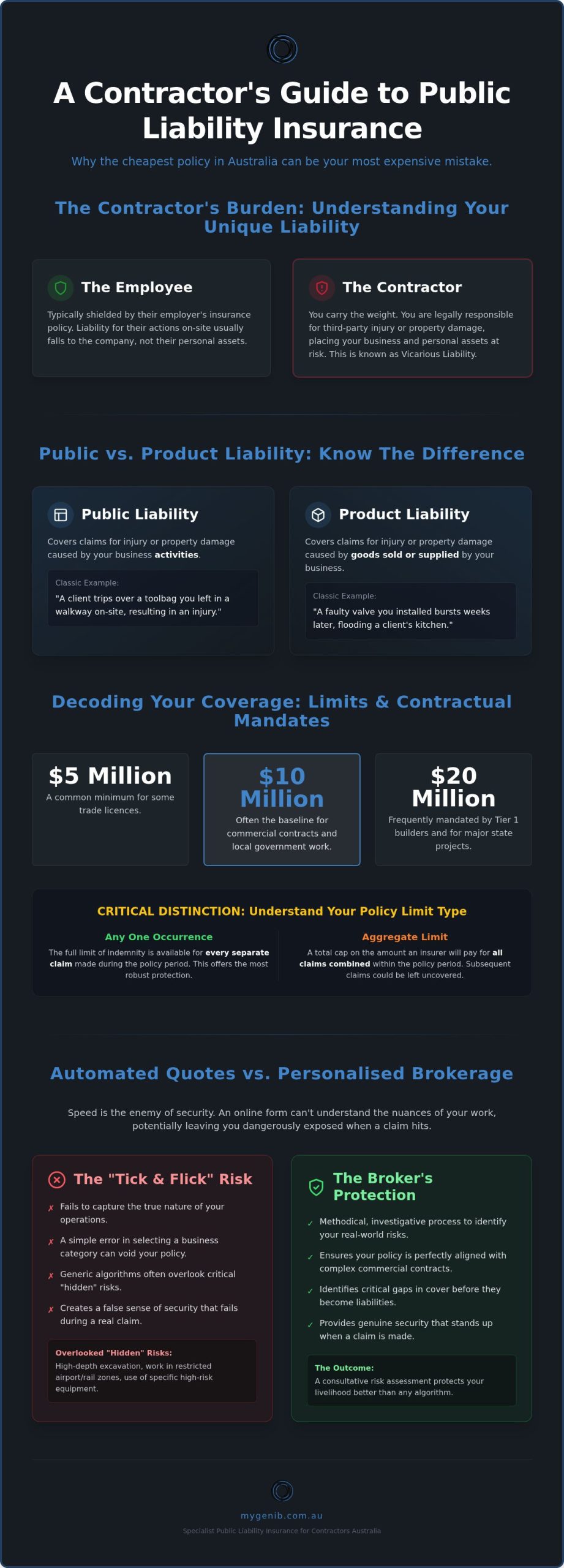 Public Liability Insurance for Contractors: 2026 Guide
