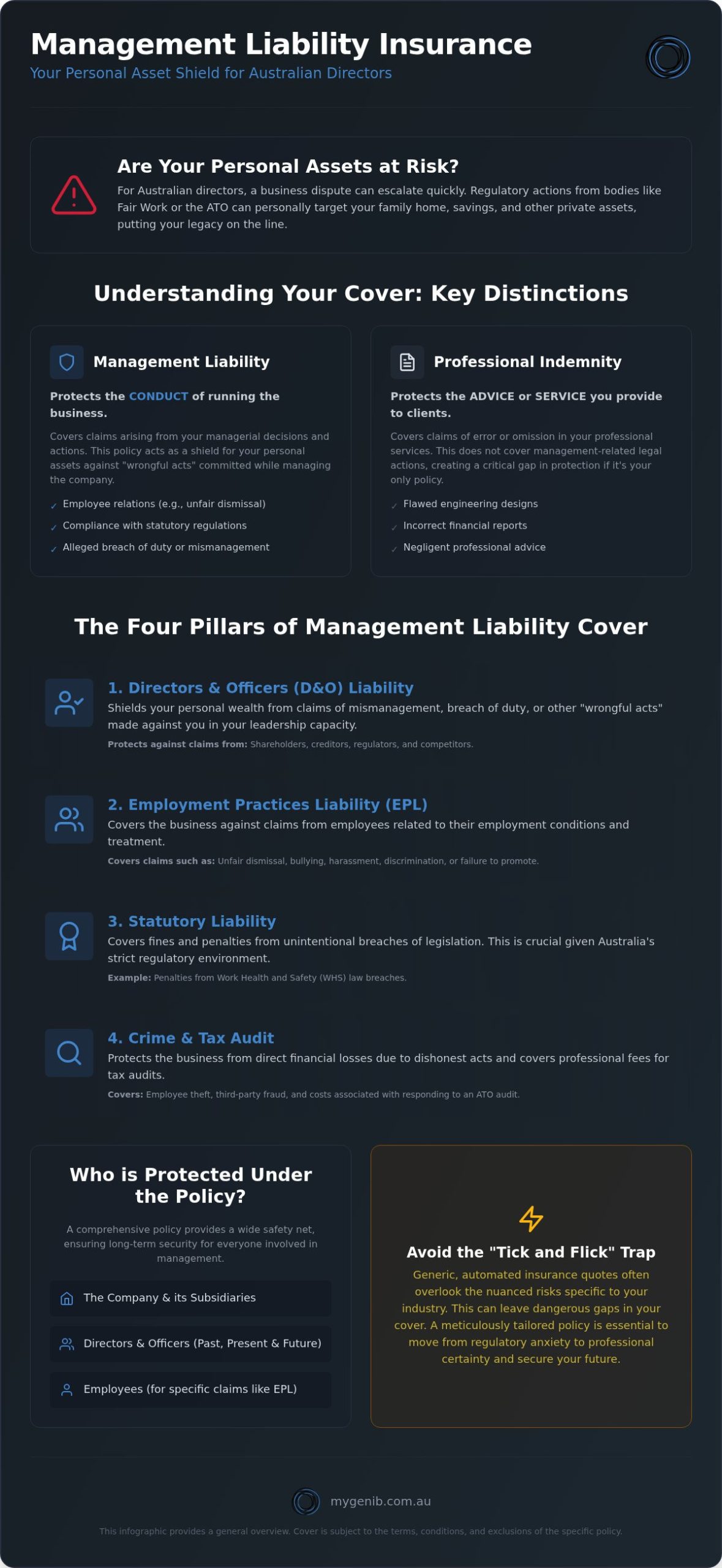 Management Liability Insurance Guide for Directors