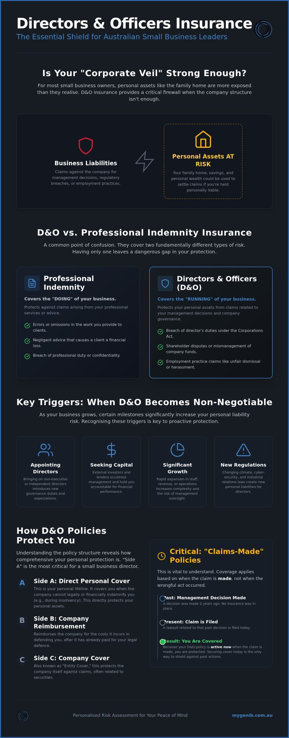 Do I need D&O insurance for a small company in Australia?