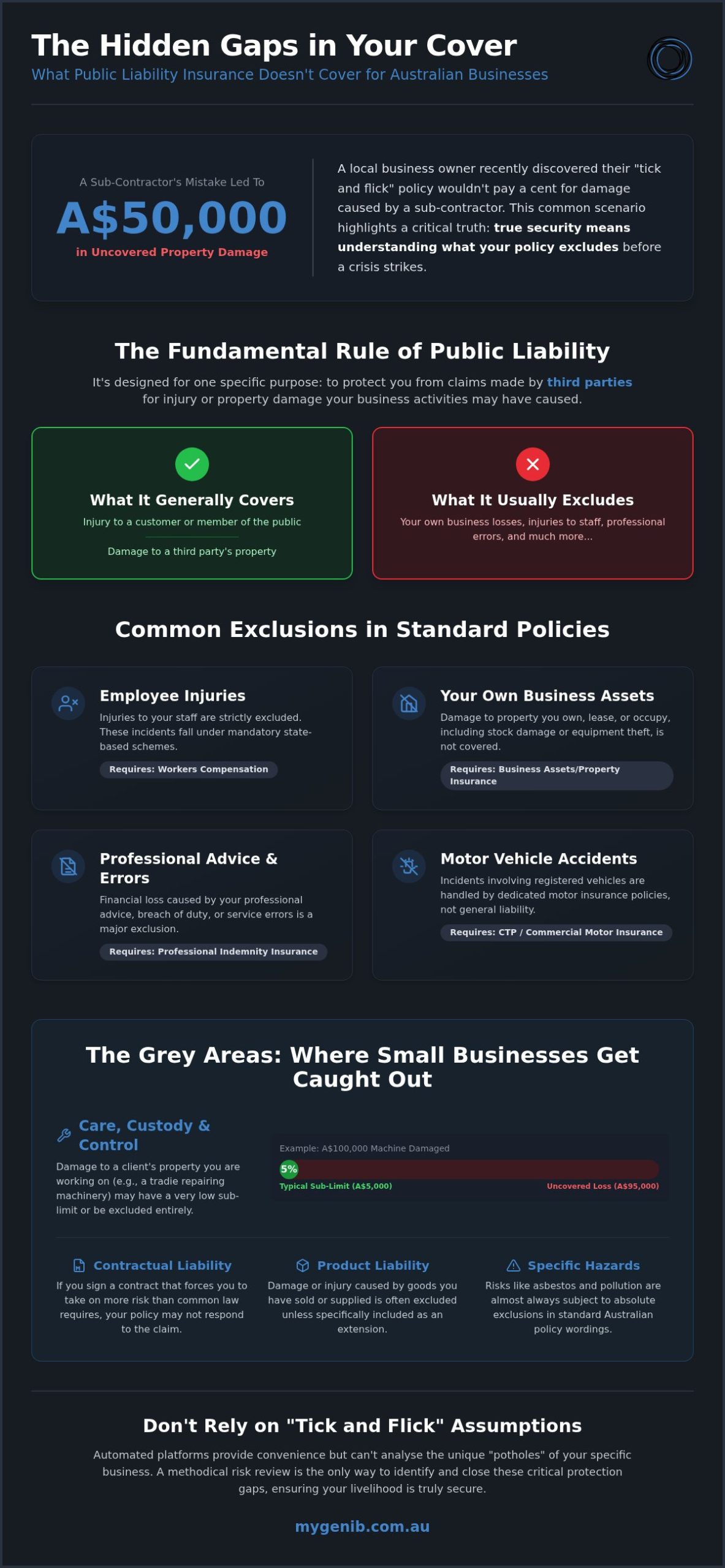 What is Not Covered by Public Liability Insurance? Australian Guide 2026