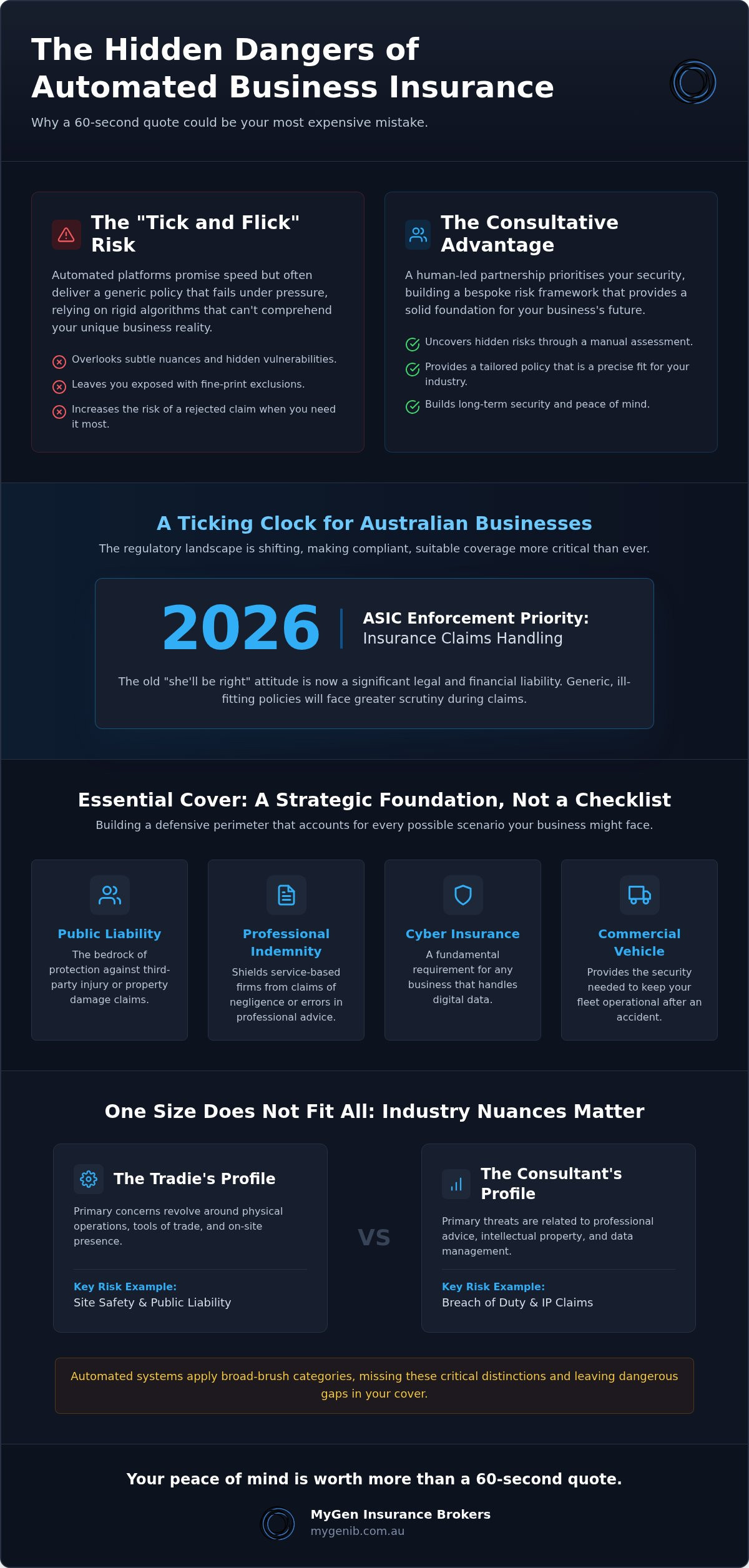 Small Business Insurance Australia: Why Expert Advice Beats Automated Quotes in 2026