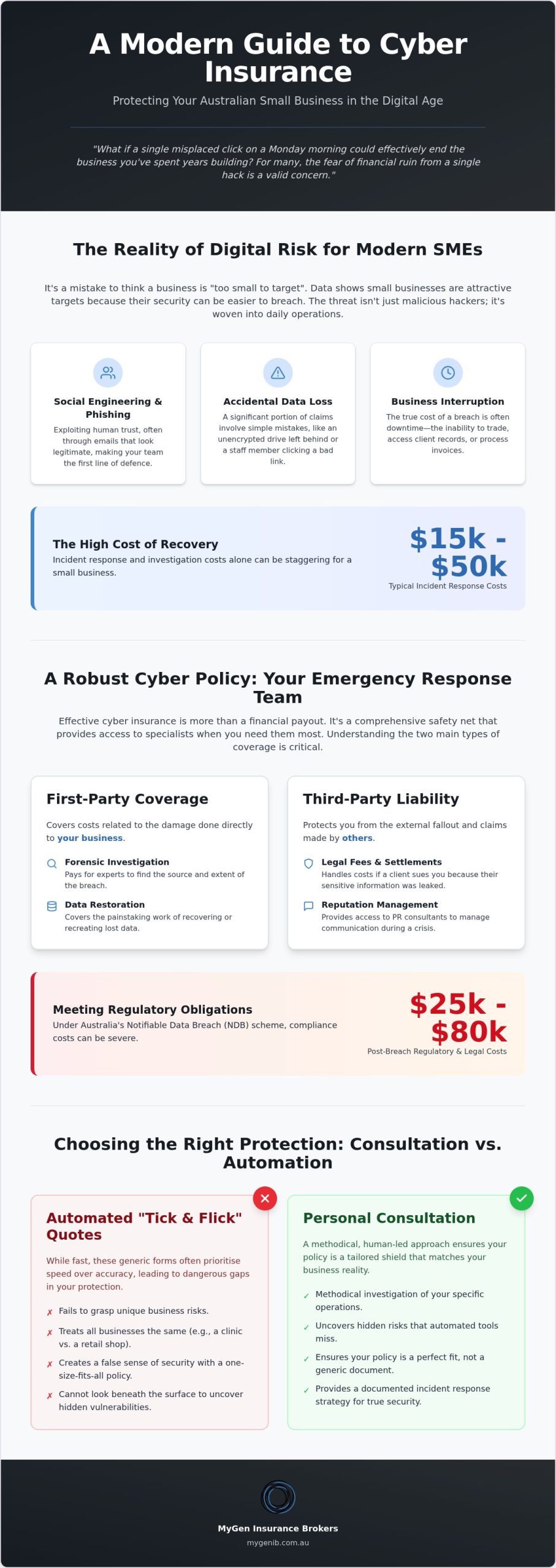 Cyber Insurance Guide for Australian Small Business 2026