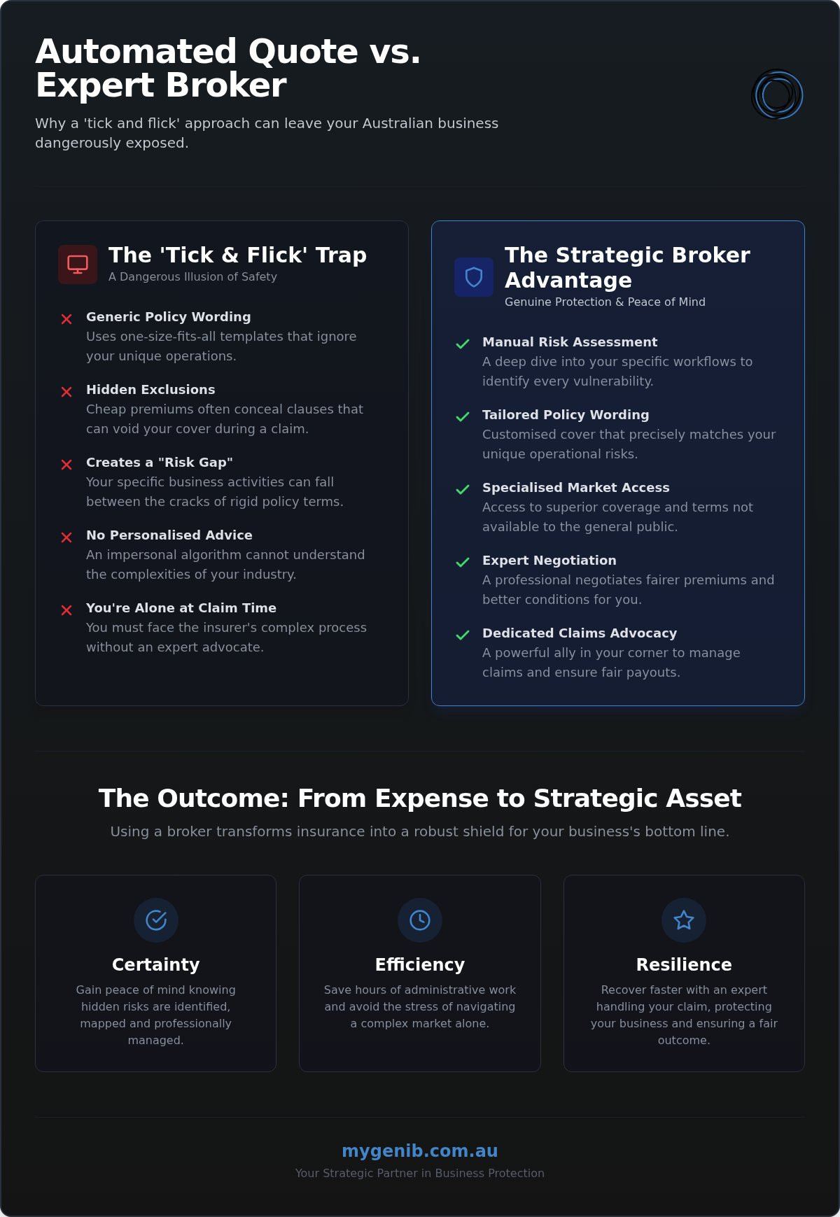 The Strategic Benefits of Using a Business Insurance Broker in 2026
