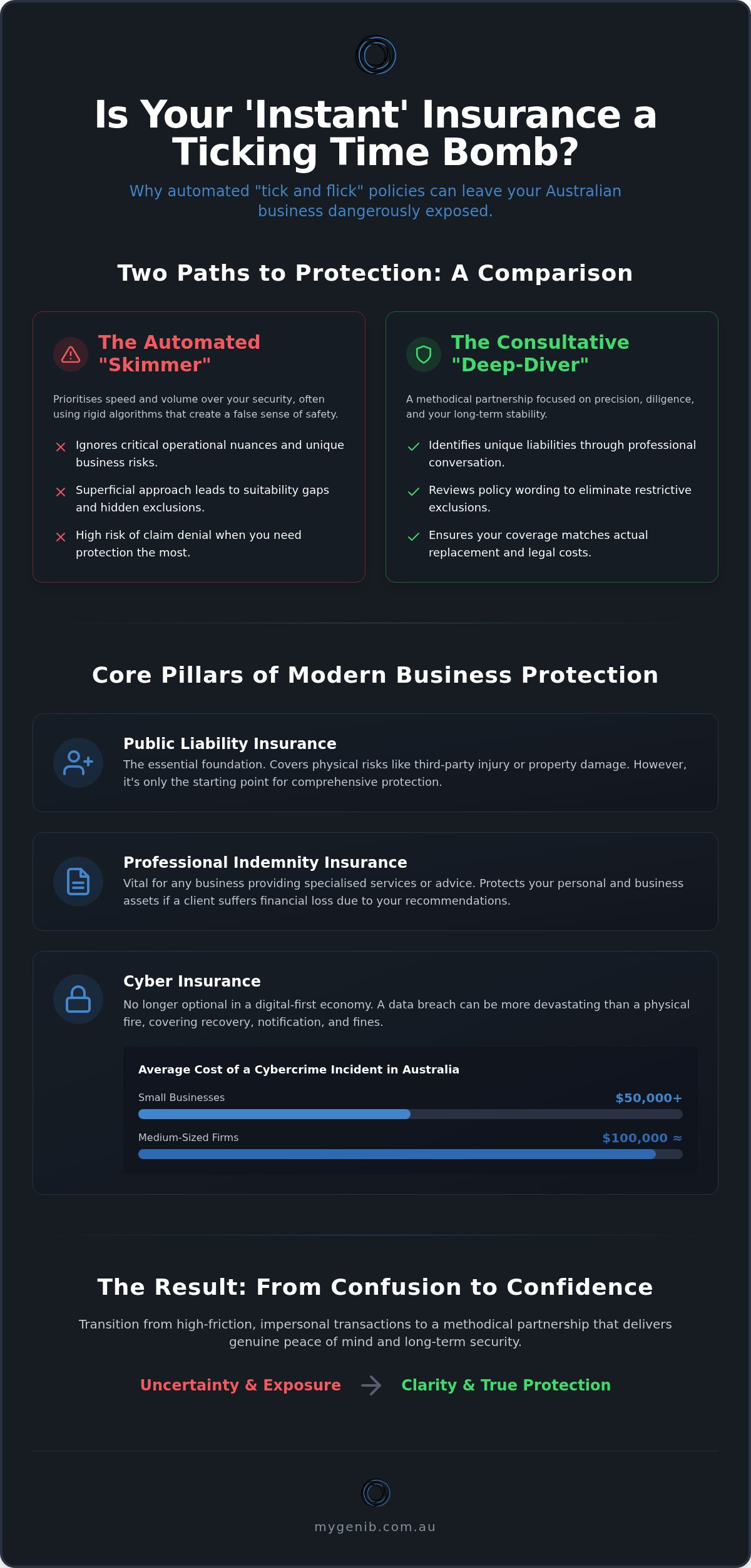 Business Insurance Broker Manly: Tailored Risk Protection for Australian Firms