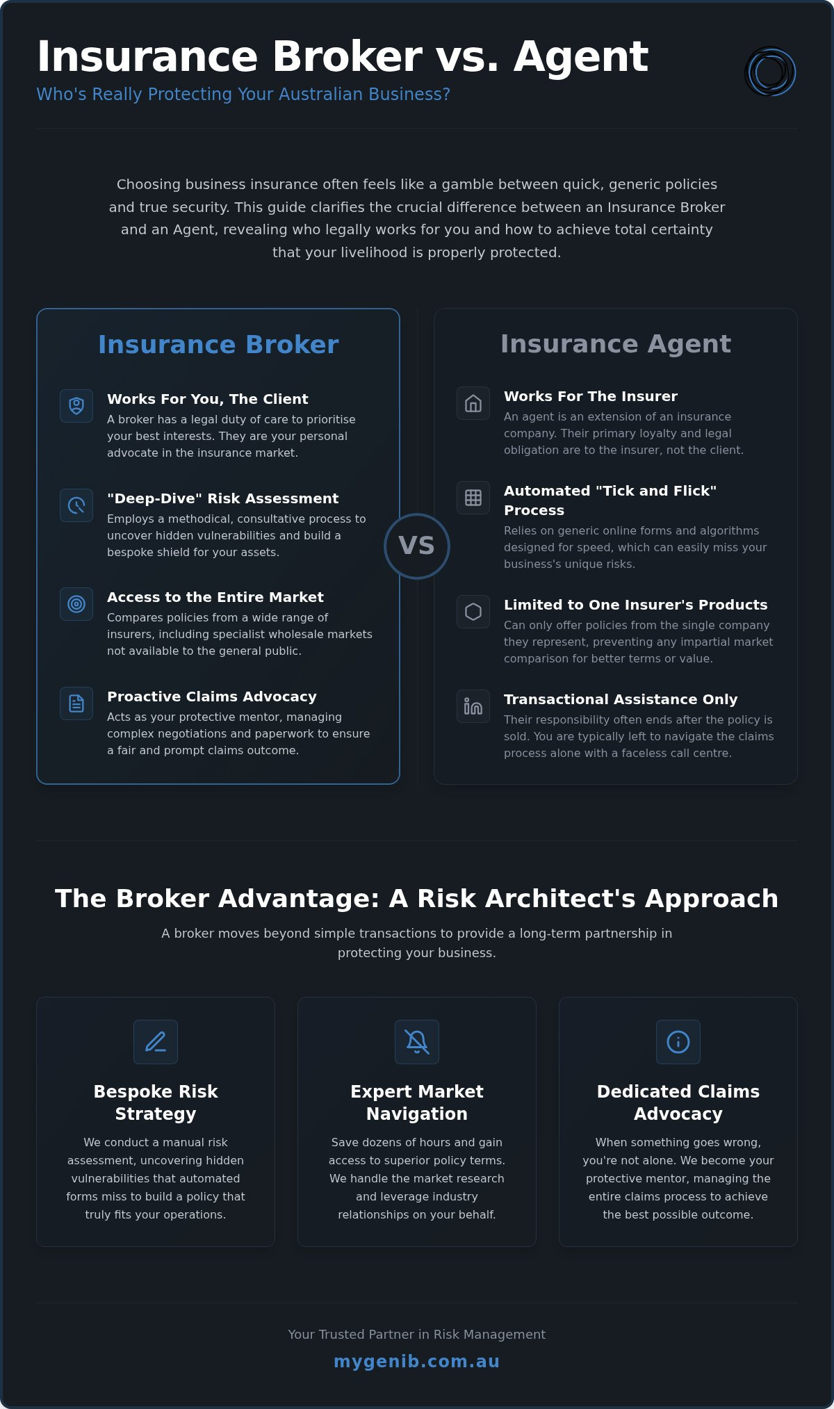 Insurance Broker vs Agent in Australia: Which Best Protects Your Livelihood?