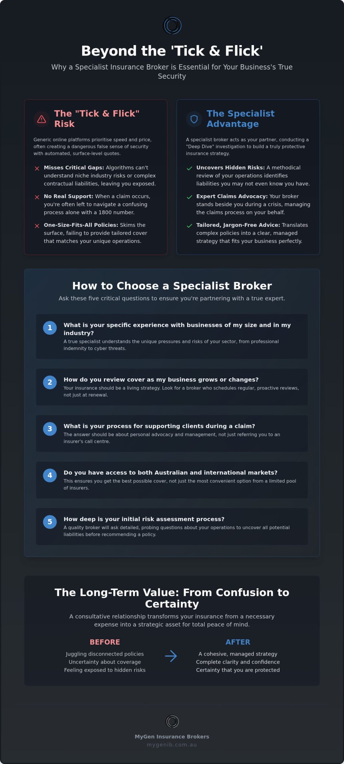 Finding a Specialist Insurance Broker in Australia: A Guide to Proper Protection