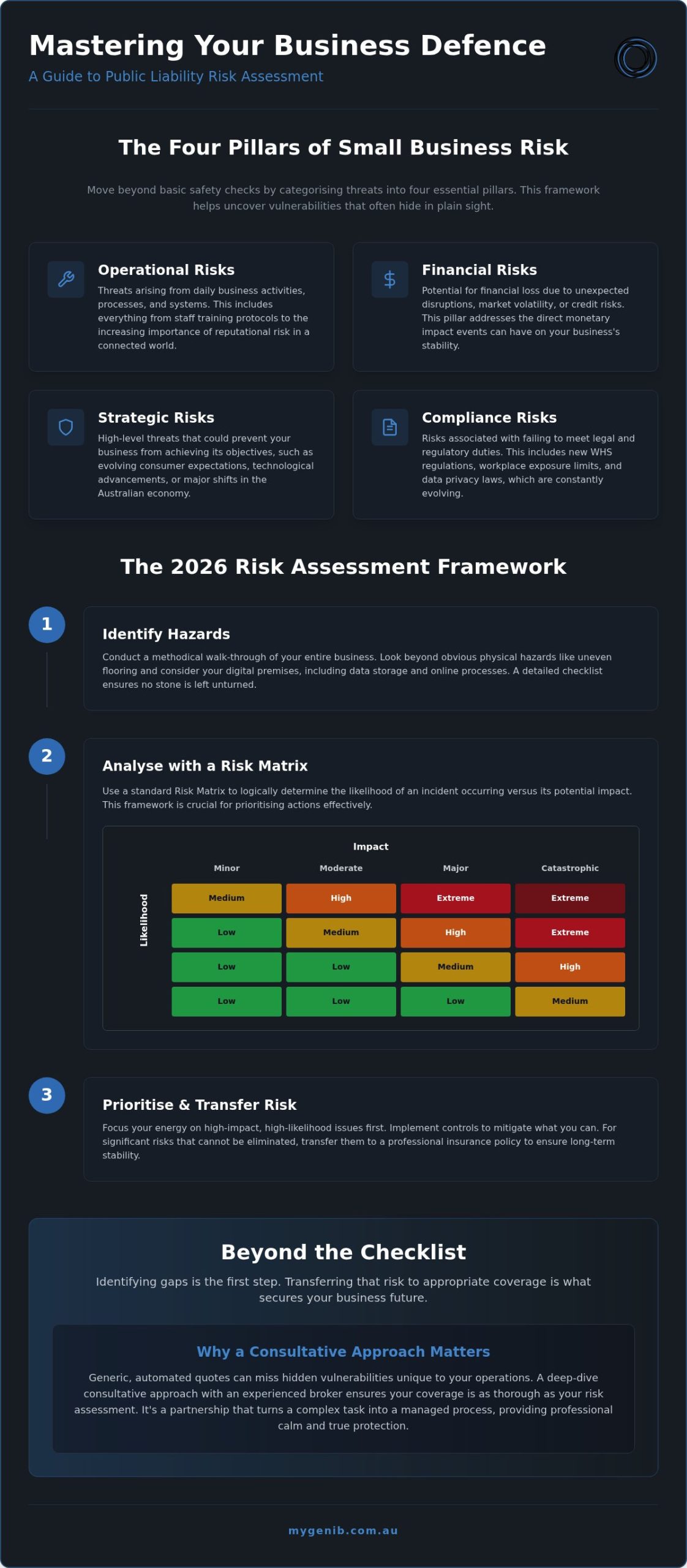 Small Business Risk Assessment Checklist: 2026 Australian Guide