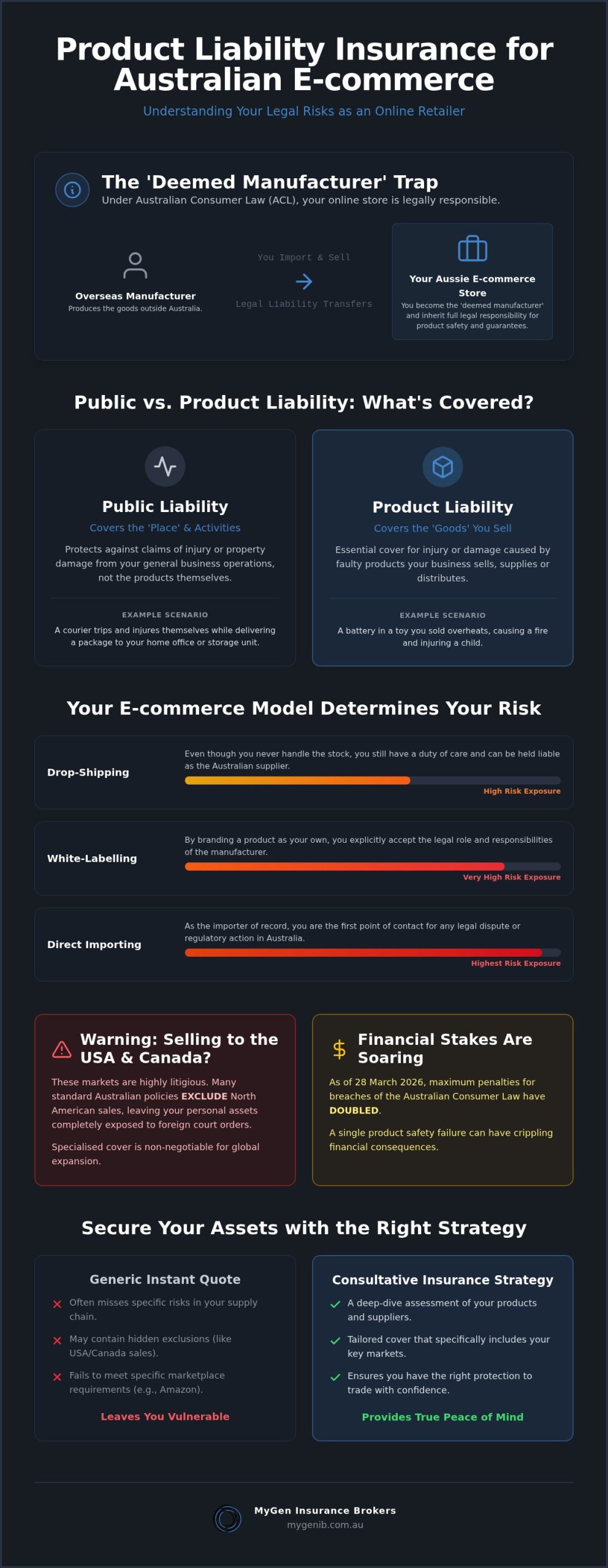 Product Liability Insurance for Australian E-commerce