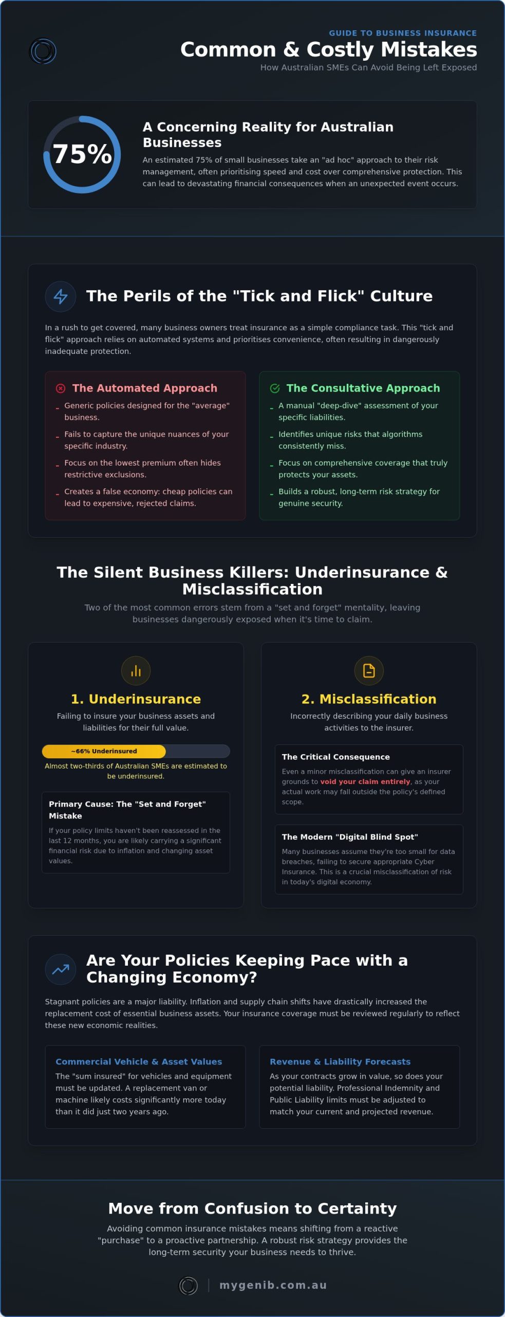 Common Business Insurance Mistakes for Australian SMEs