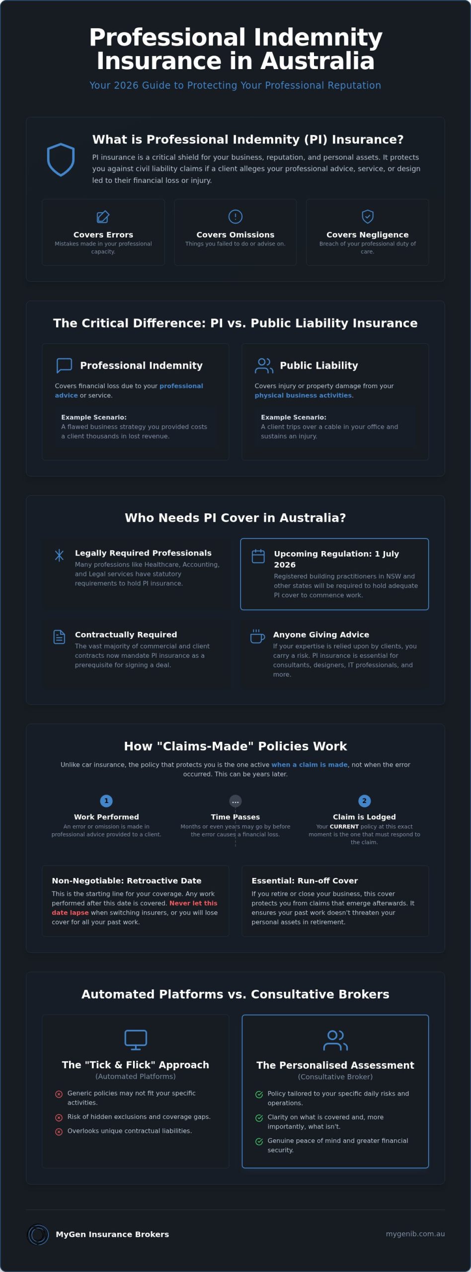Professional Indemnity Insurance: 2026 Australian Guide