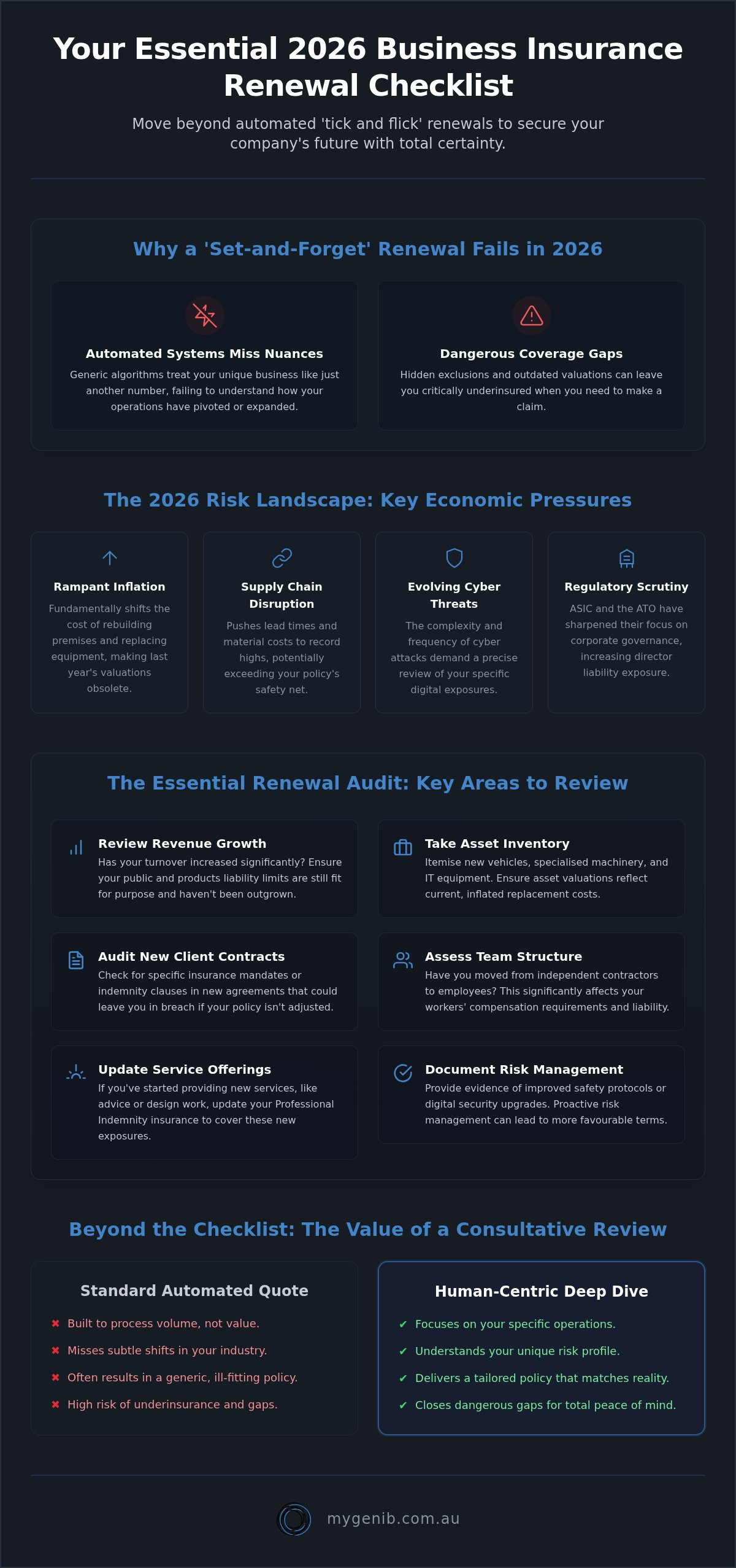 The Essential Business Insurance Renewal Checklist for 2026