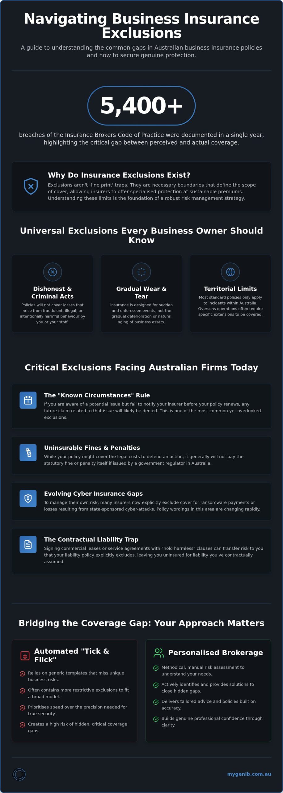 Common Business Insurance Exclusions: Protecting Your Australian Enterprise from Hidden Gaps