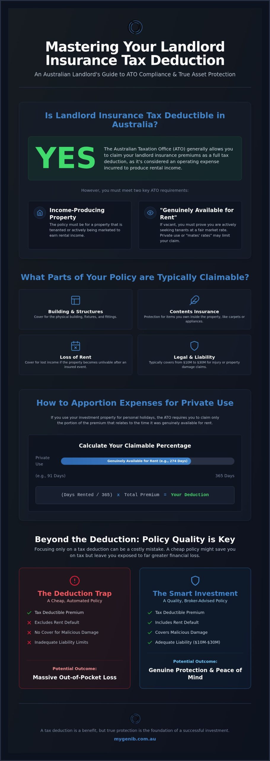 Landlord Insurance Tax Deductions: 2026 Expert Guide