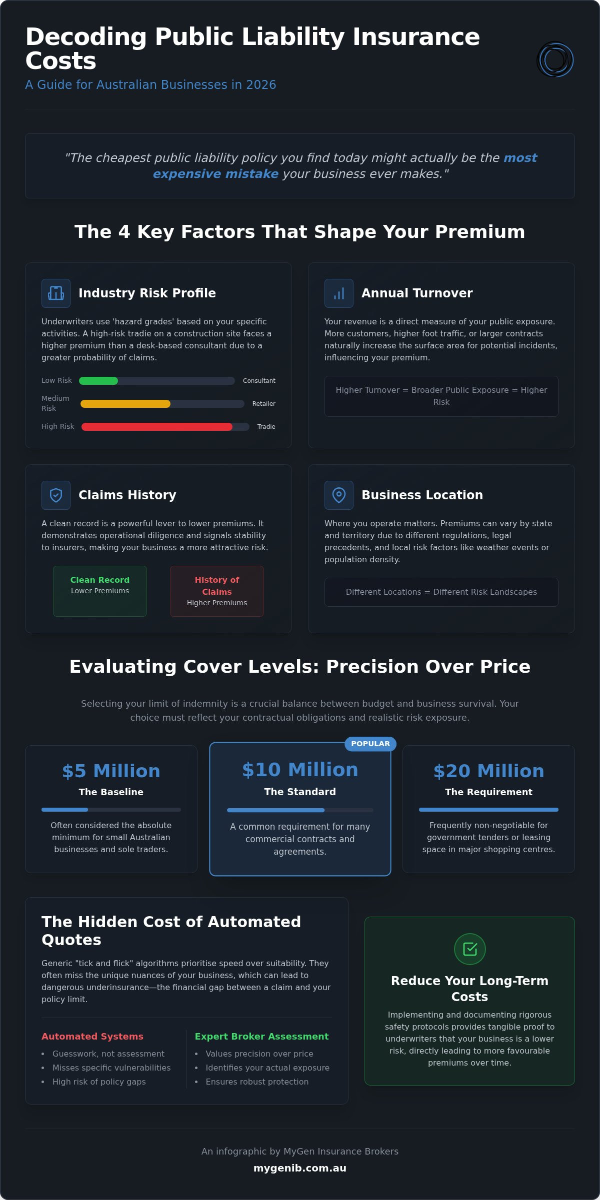 Public Liability Insurance Cost Australia: 2026 Pricing Guide