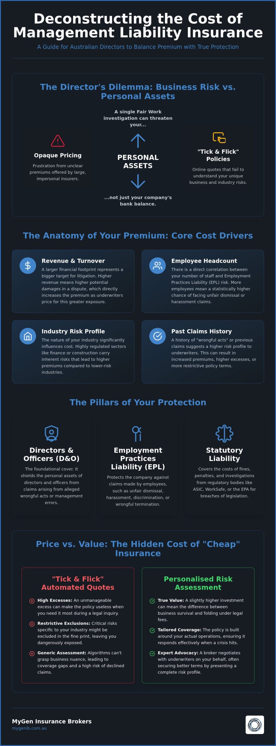 Management Liability Insurance Cost in Australia: 2026 Small Business Guide