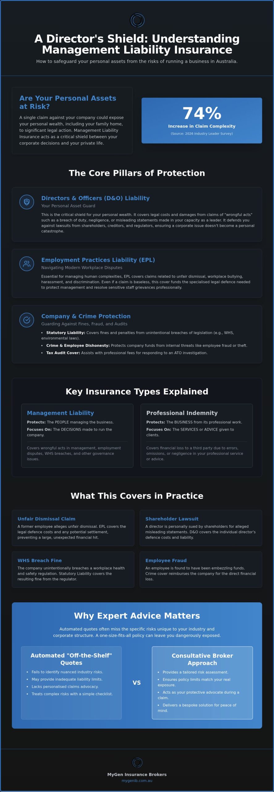 What Does Management Liability Insurance Cover? The 2026 Australian Business Guide