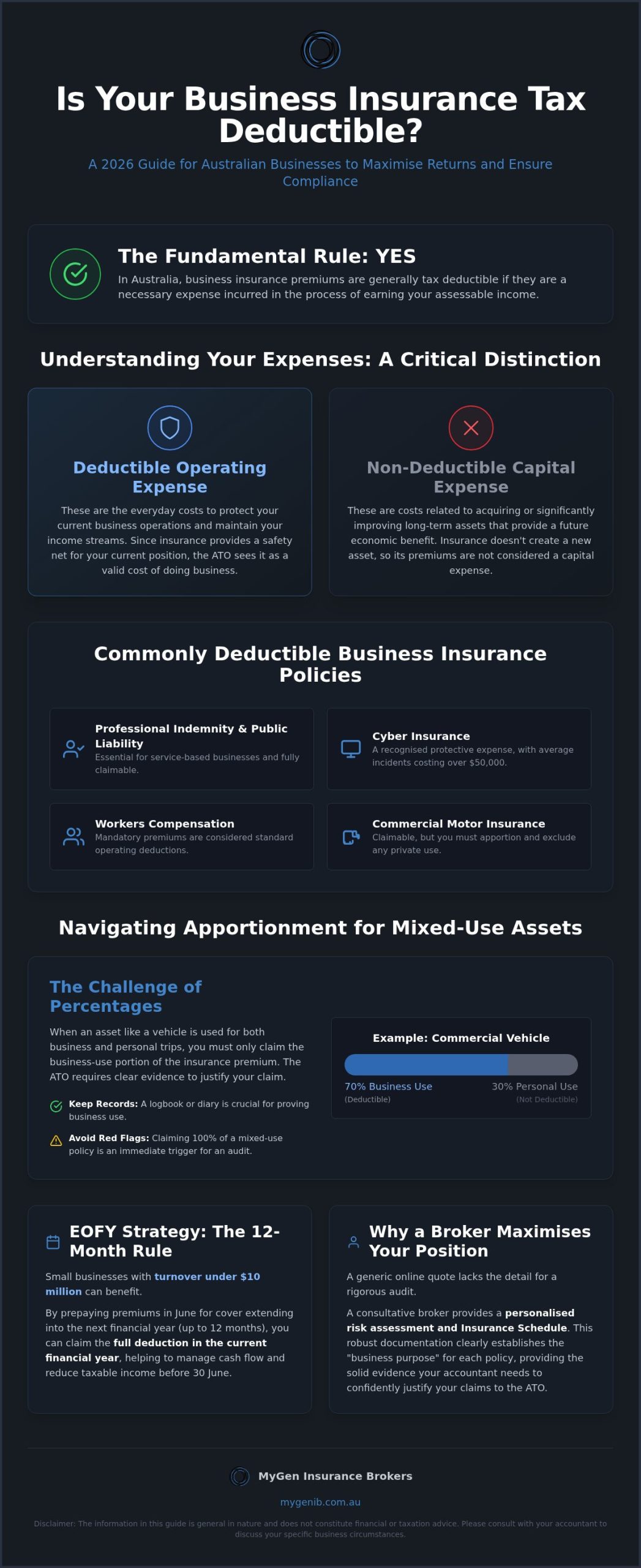 Is Business Insurance Tax Deductible in Australia? A 2026 EOFY Guide