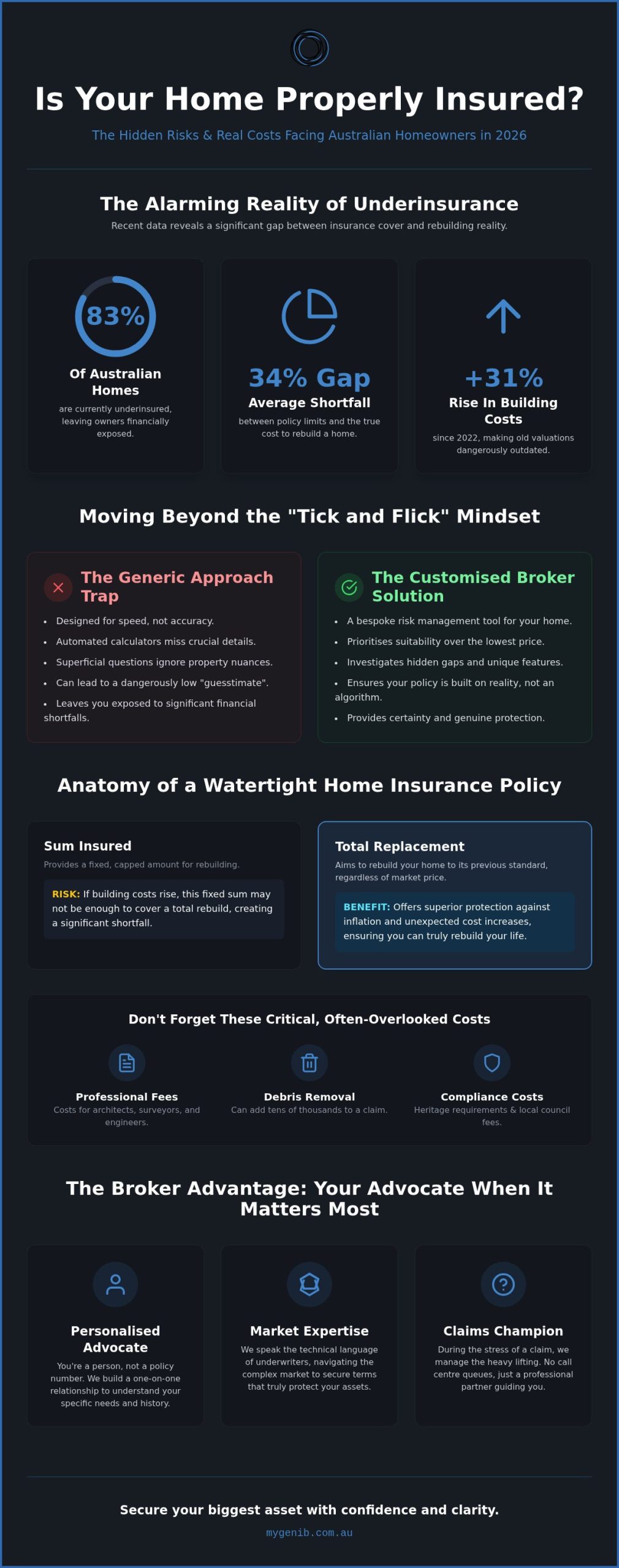 Australian Home Insurance: 2026 Guide to Real Protection