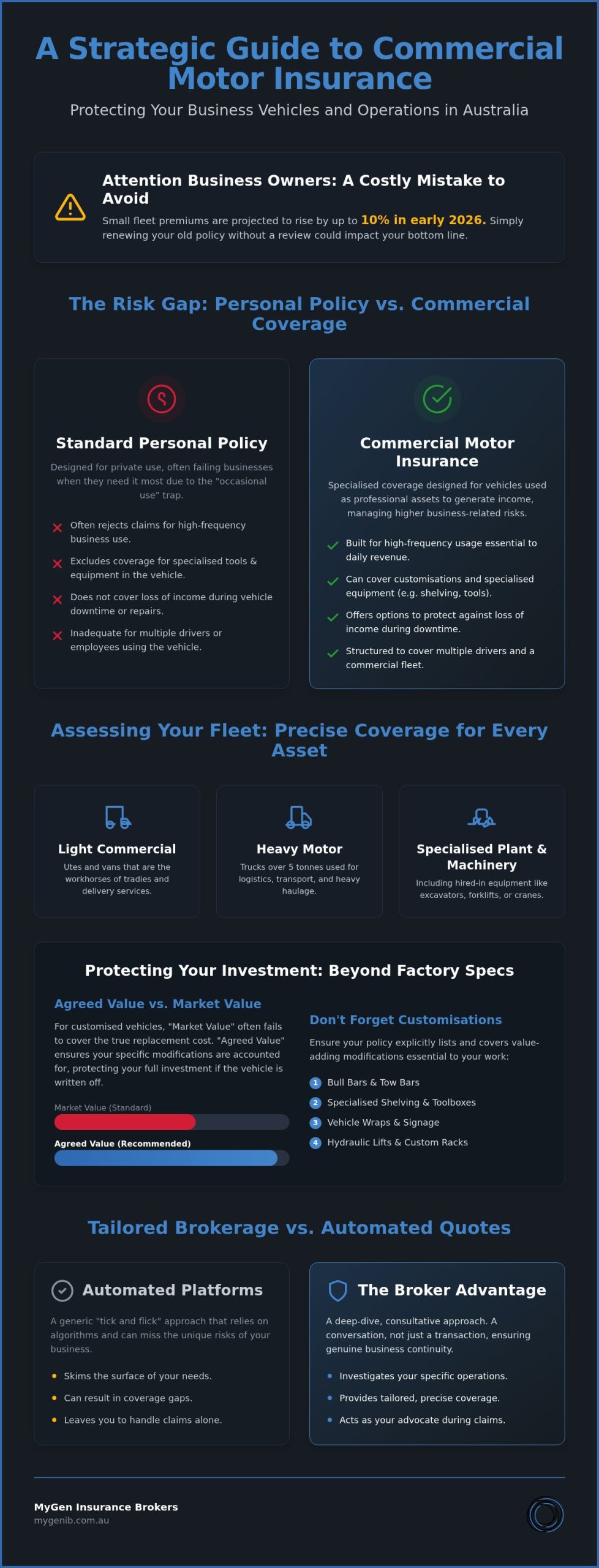 Commercial Motor Insurance Australia: 2026 Strategic Guide