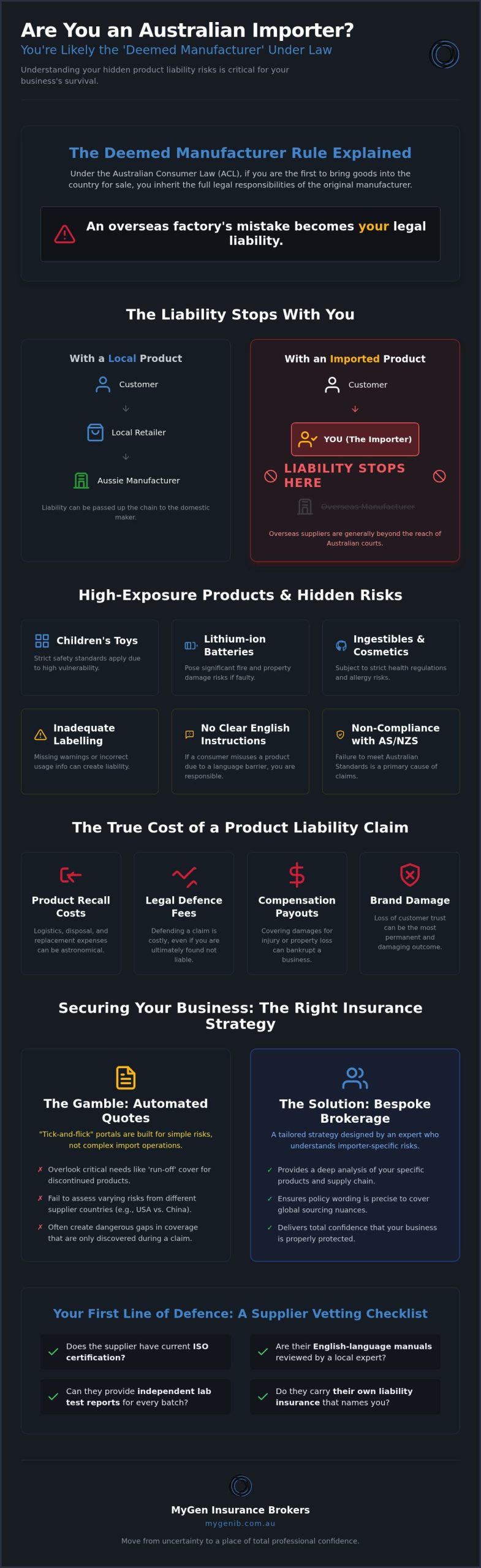 Product Liability Insurance for Importers in Australia: Managing the Deemed Manufacturer Risk