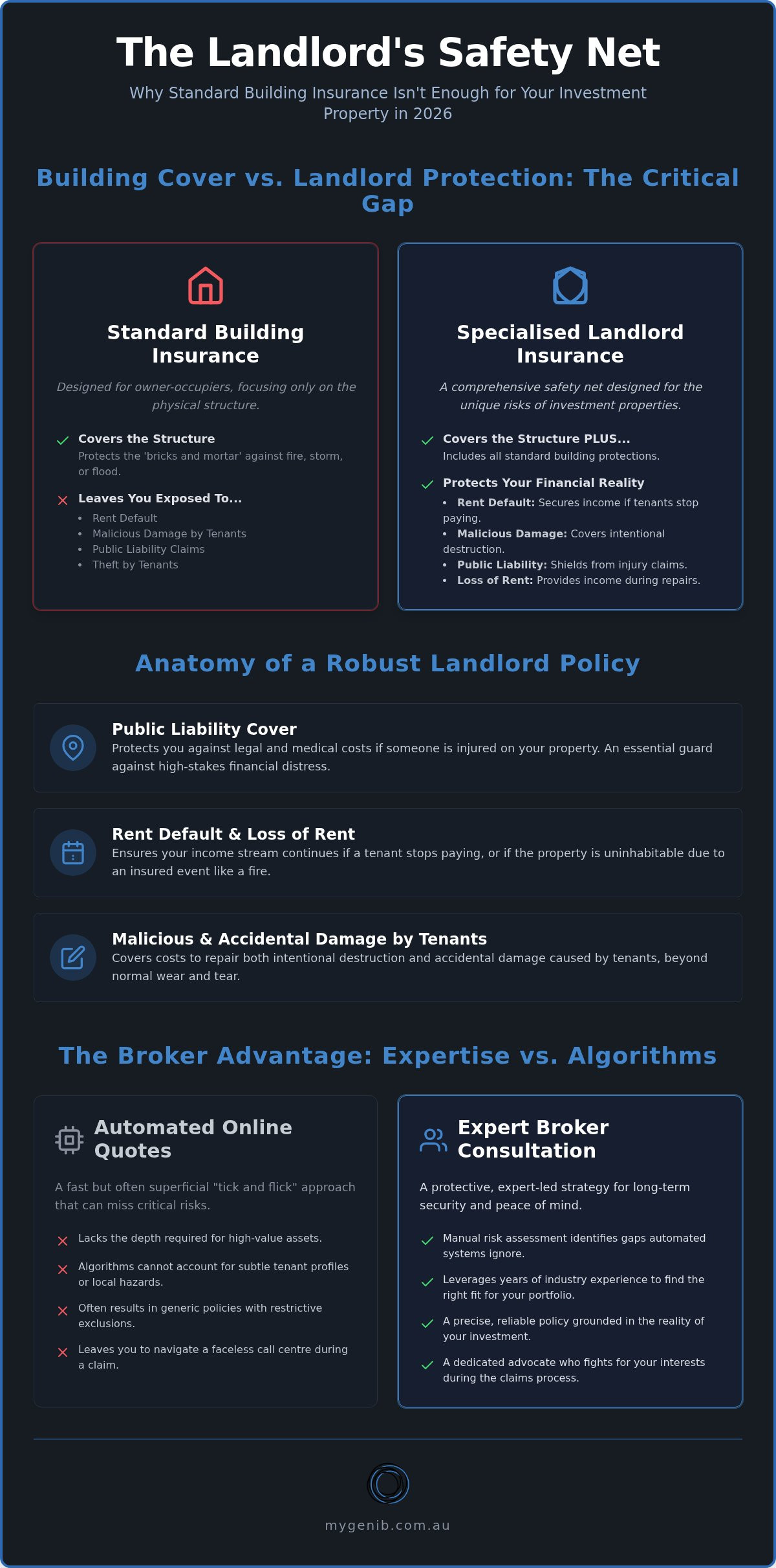 Landlord Insurance: A Comprehensive Guide to Protecting Your Australian Investment in 2026