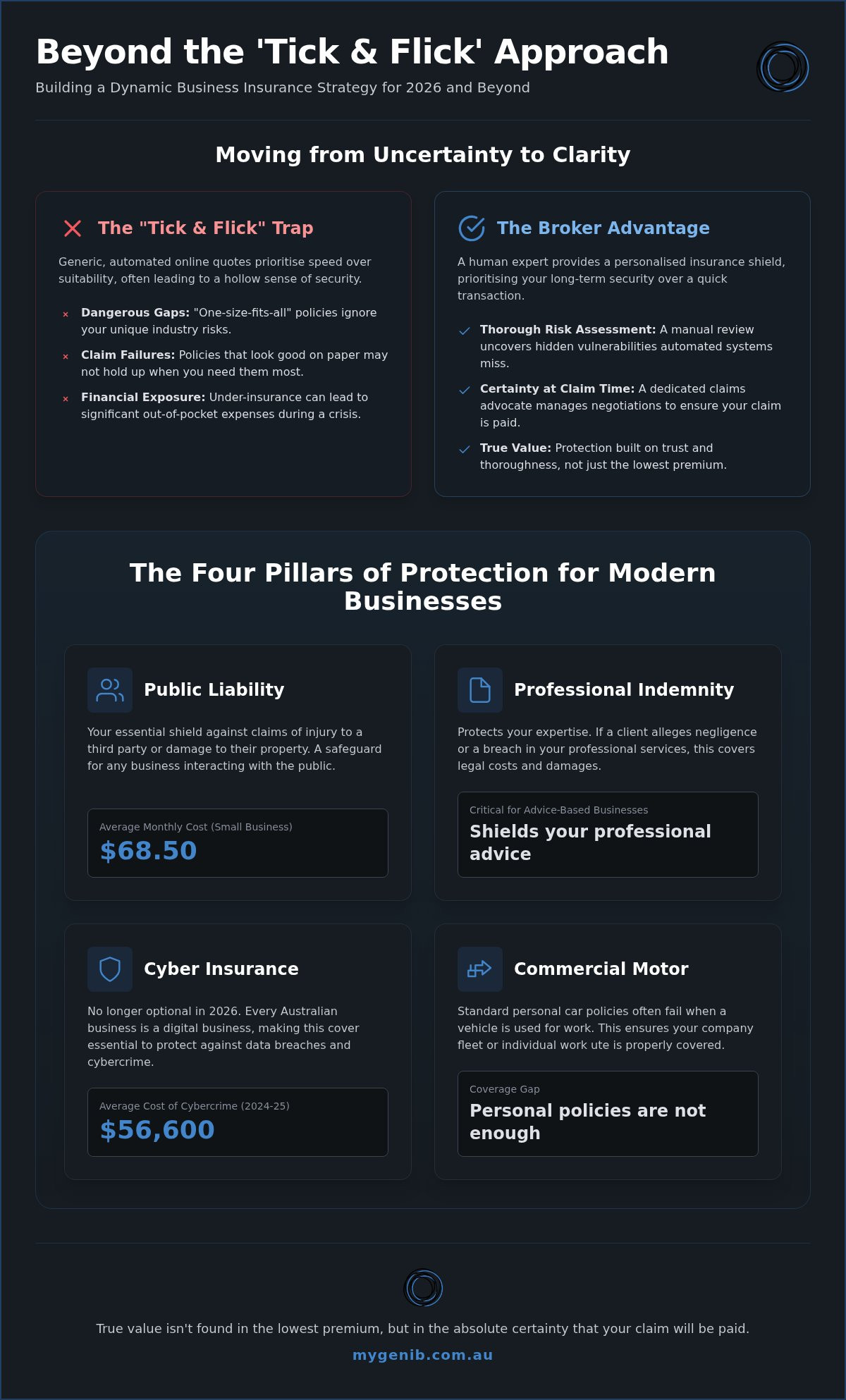 2026 Guide to Business Insurance in Australia