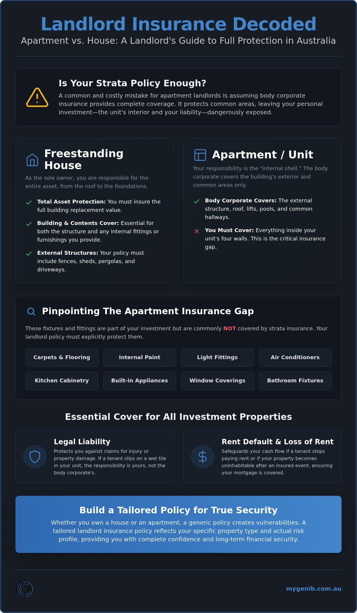 Landlord Insurance: Apartments vs Houses Guide
