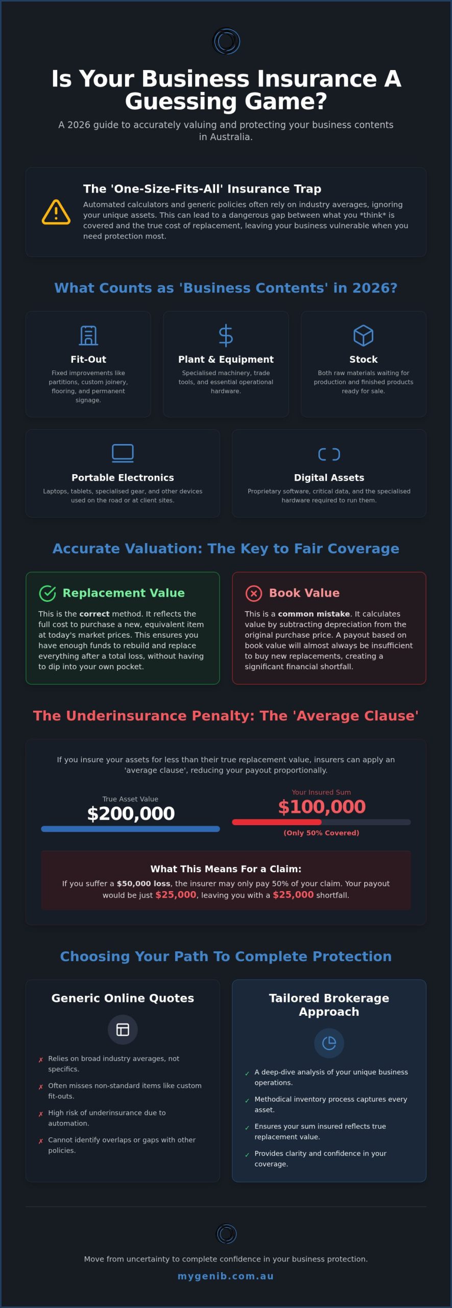 Business Contents Insurance Australia: A 2026 Guide to Protecting Your Assets